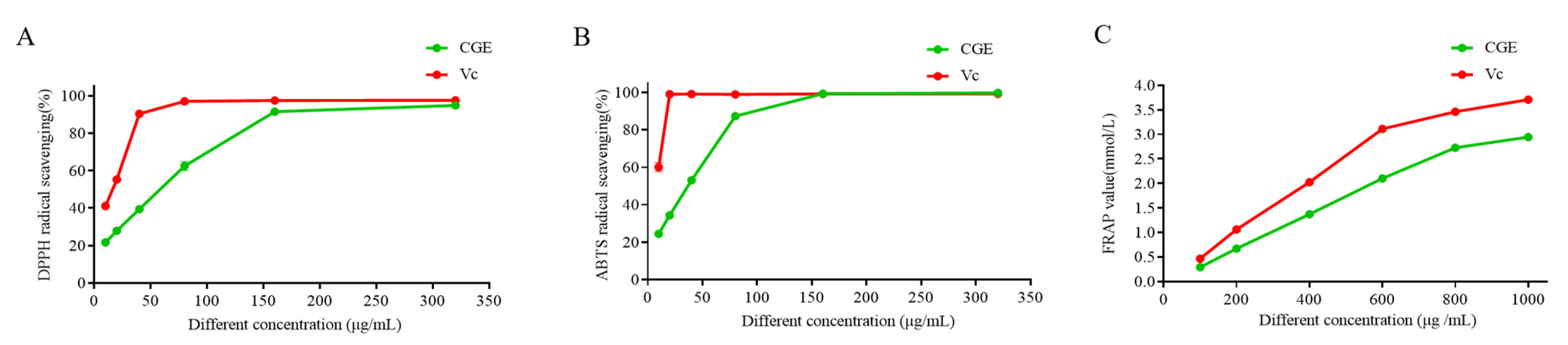Nutrients 17 00925 g003