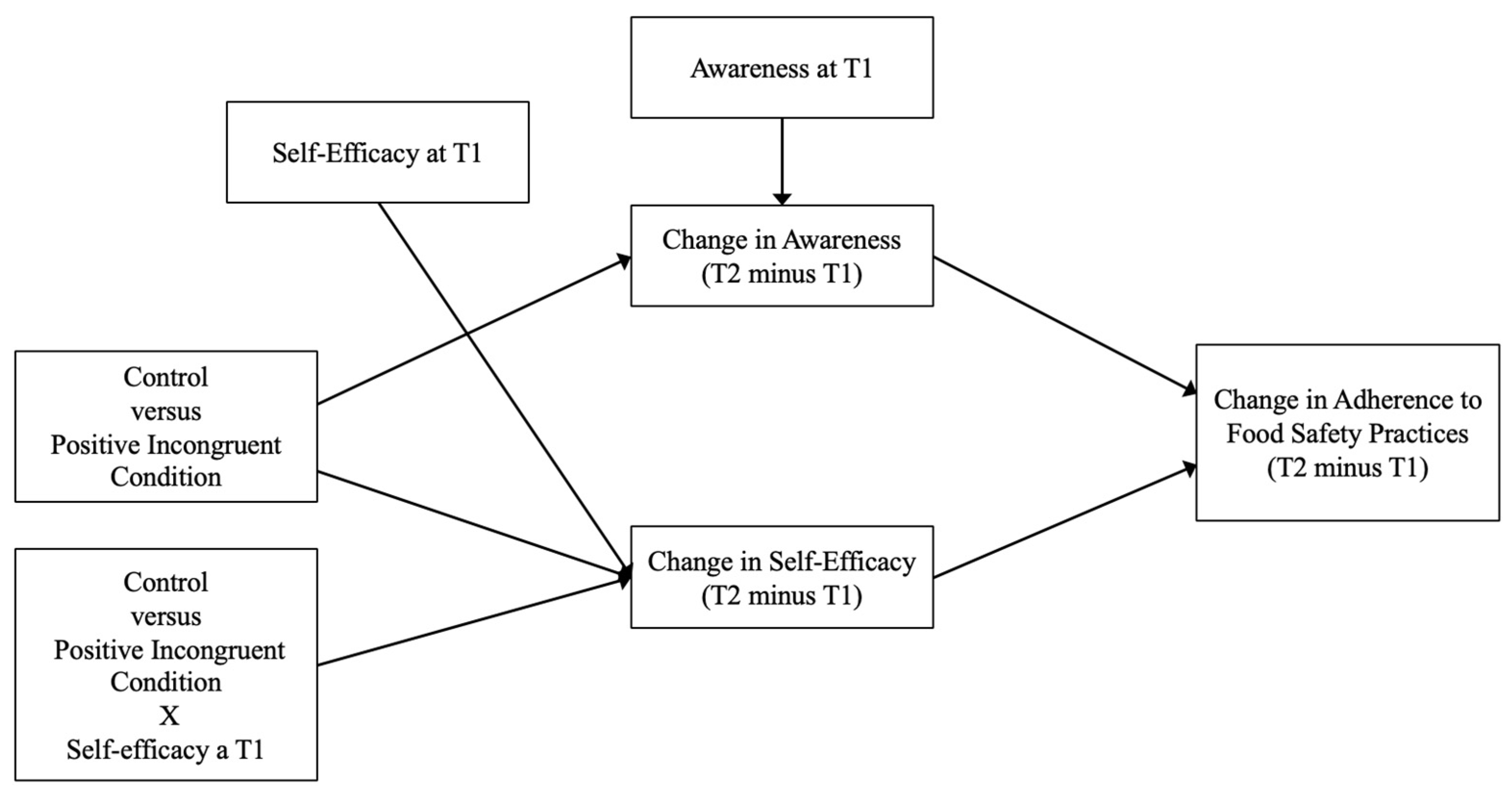 Nutrients 17 00928 g003