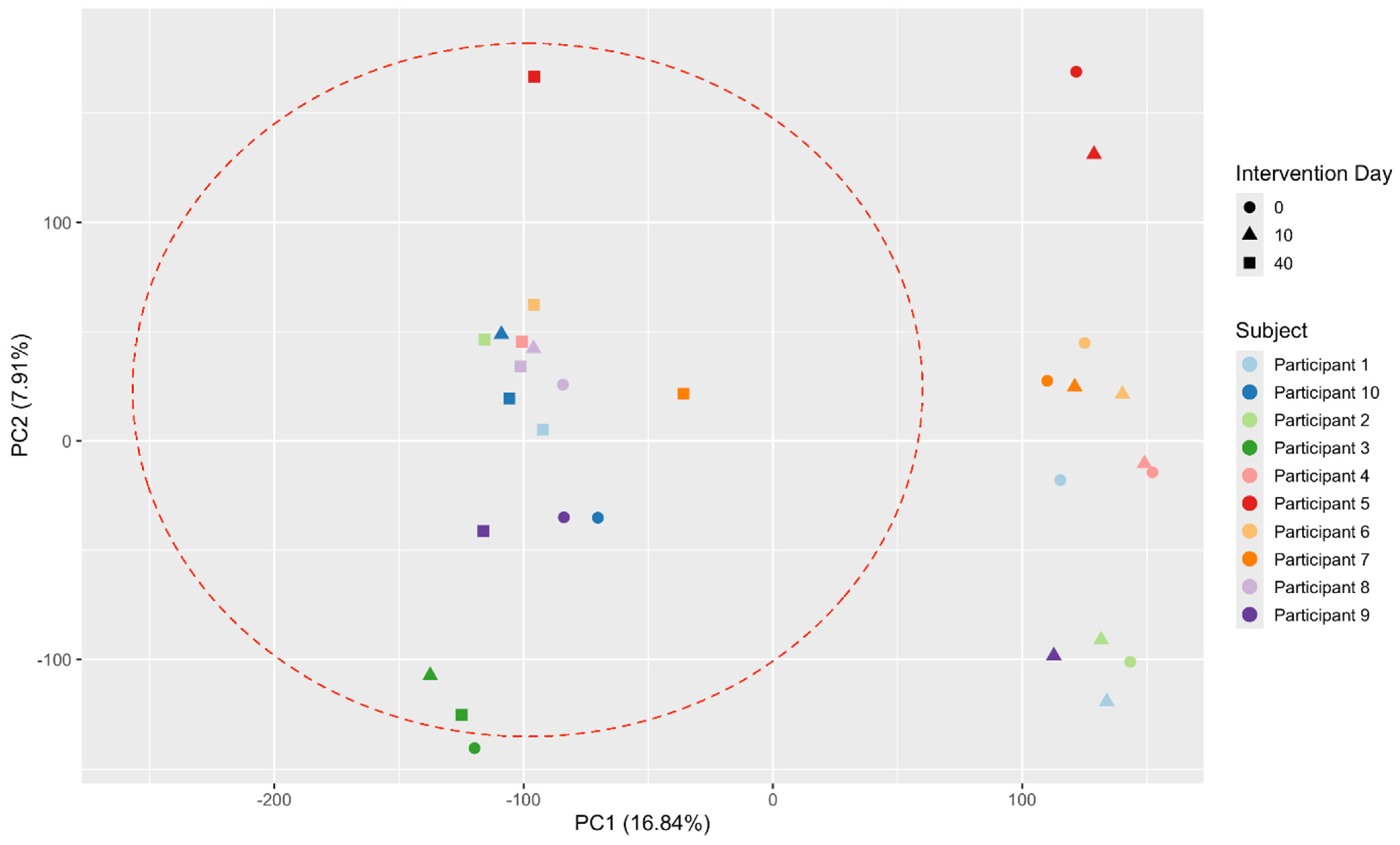 Nutrients 17 00929 g002
