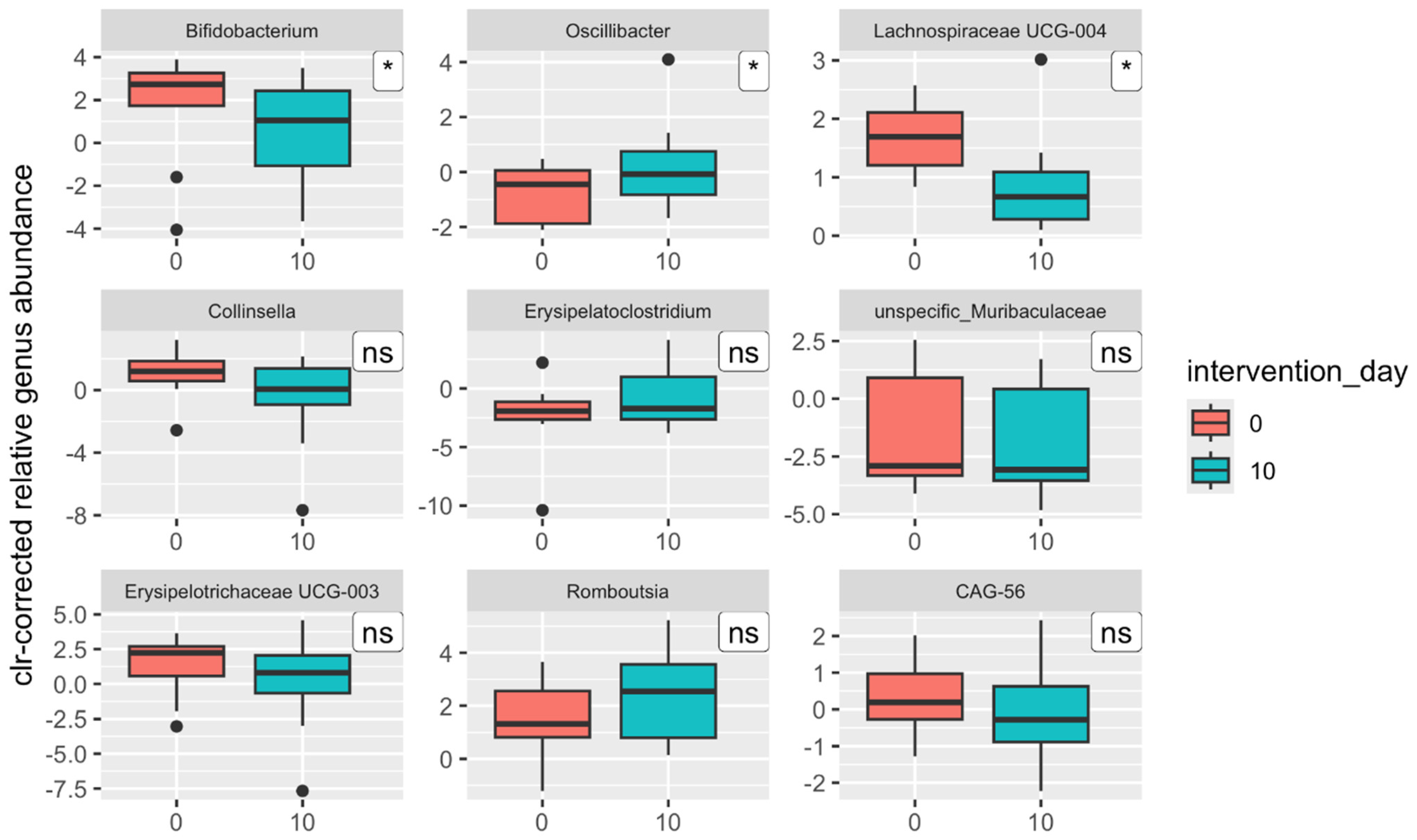 Nutrients 17 00929 g005