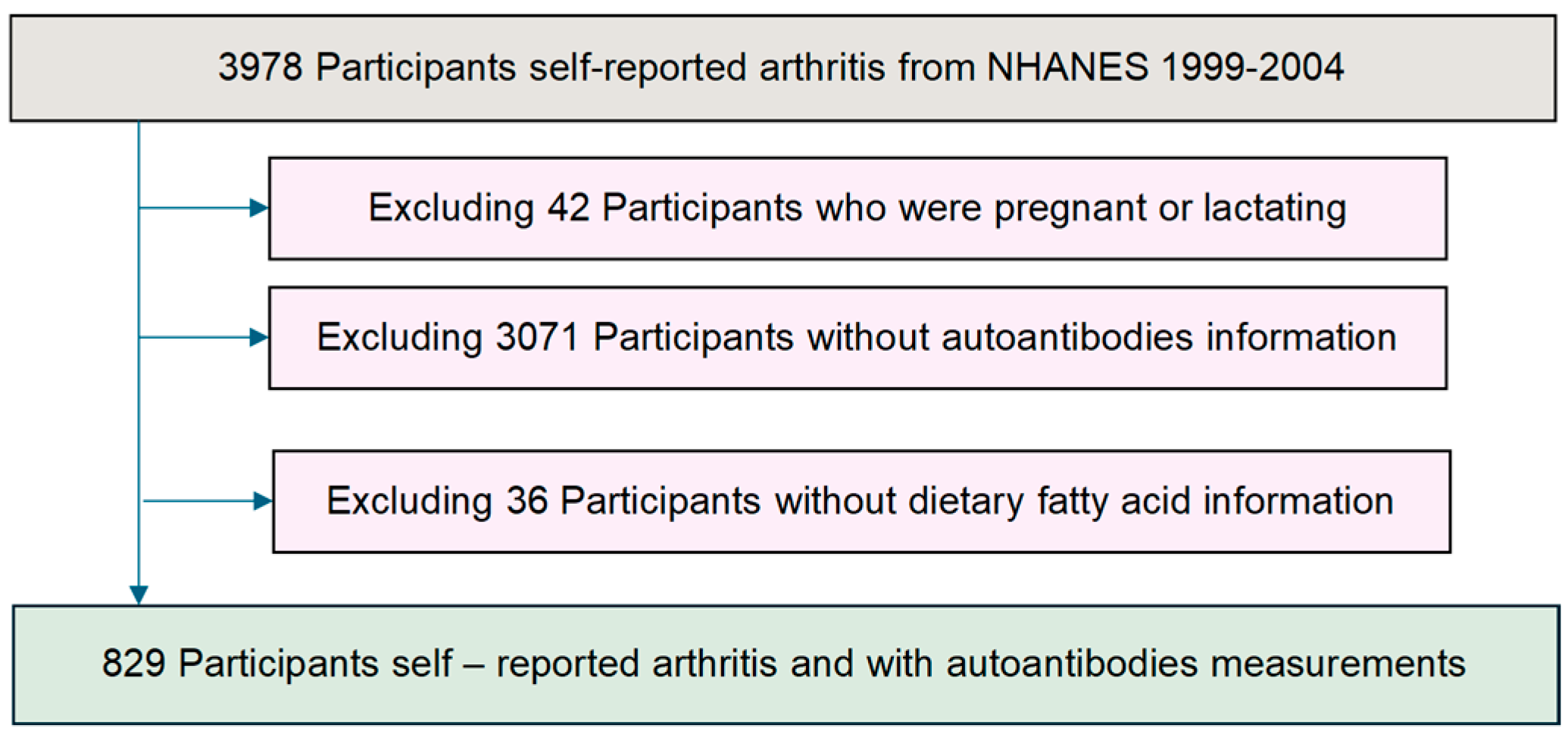Nutrients 17 00934 g001