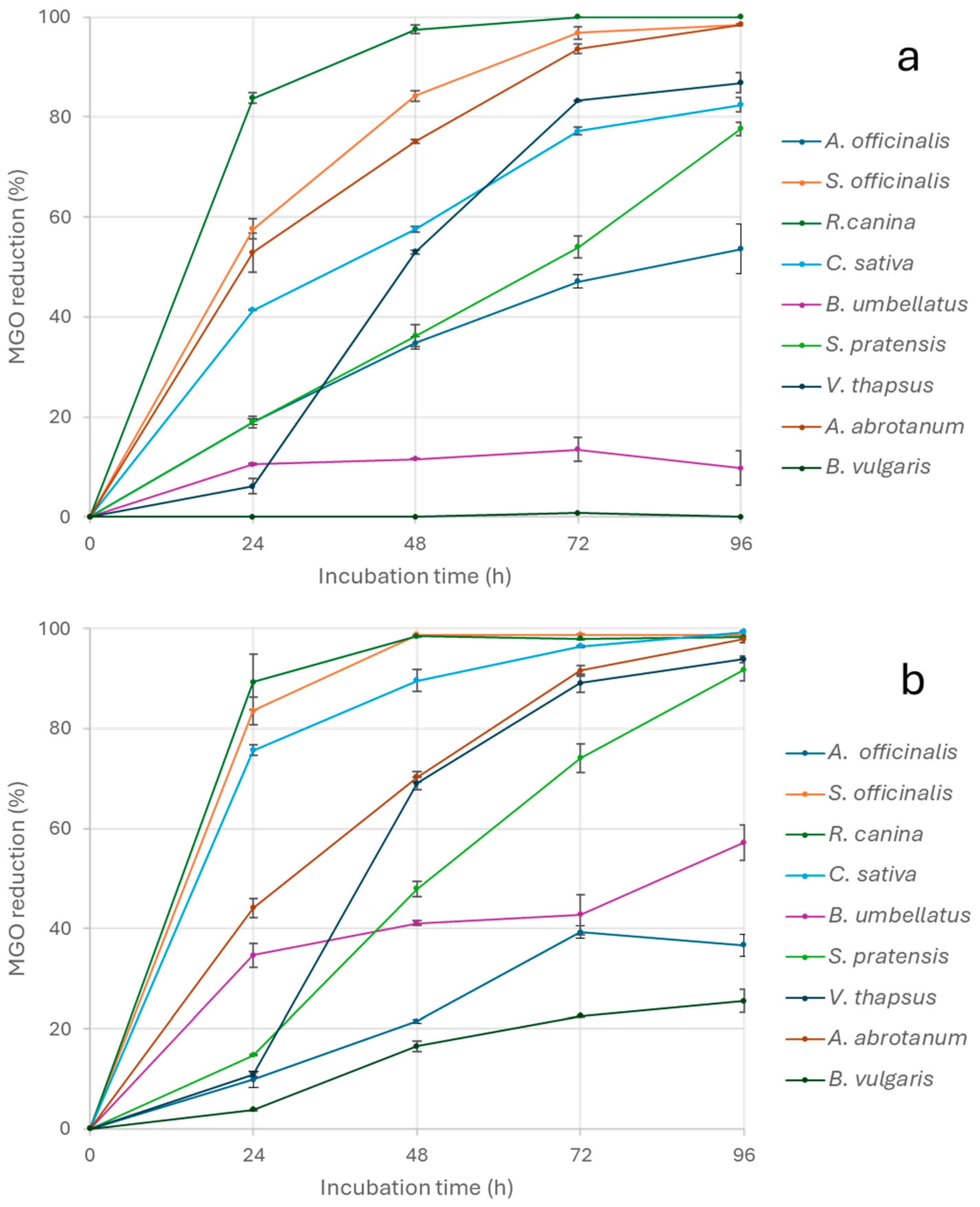 Nutrients 17 00935 g003