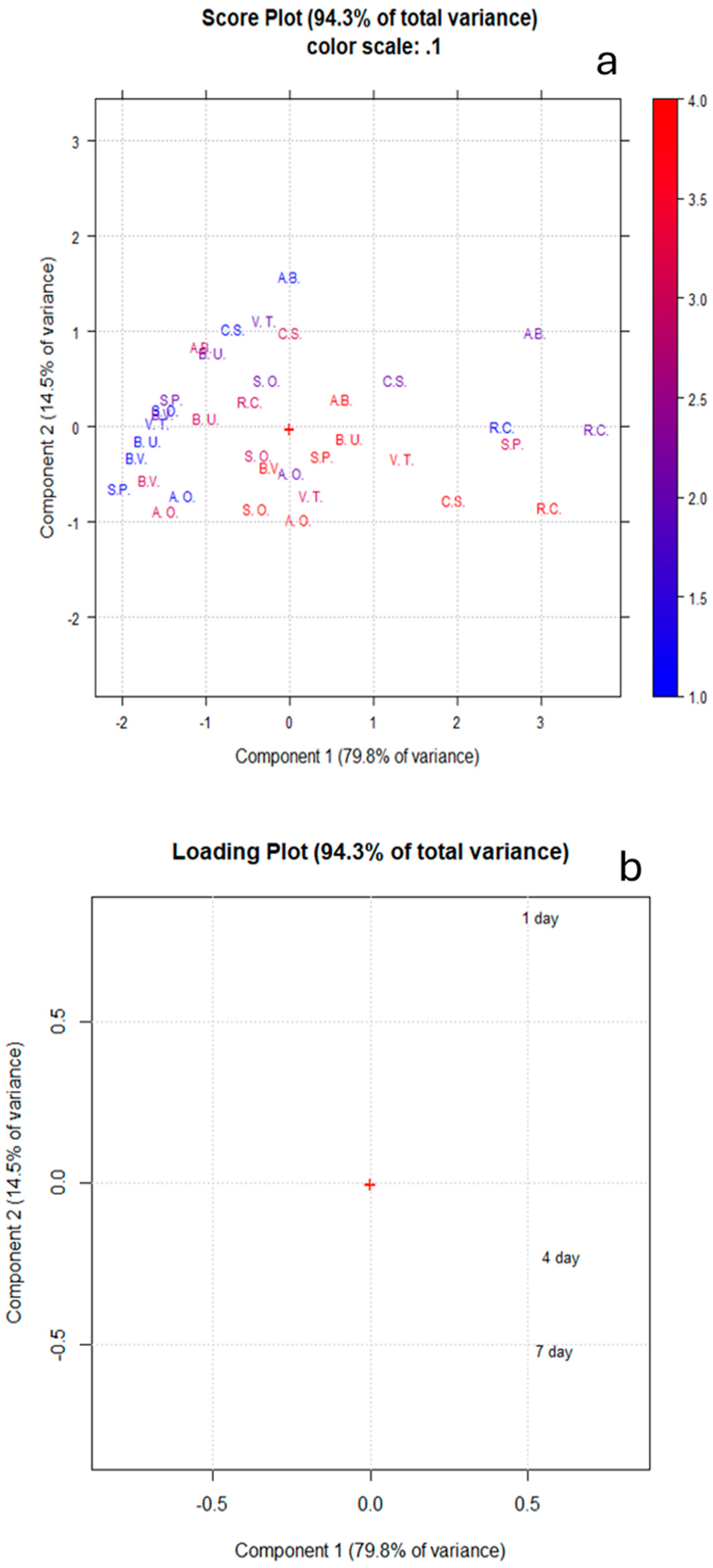 Nutrients 17 00935 g005