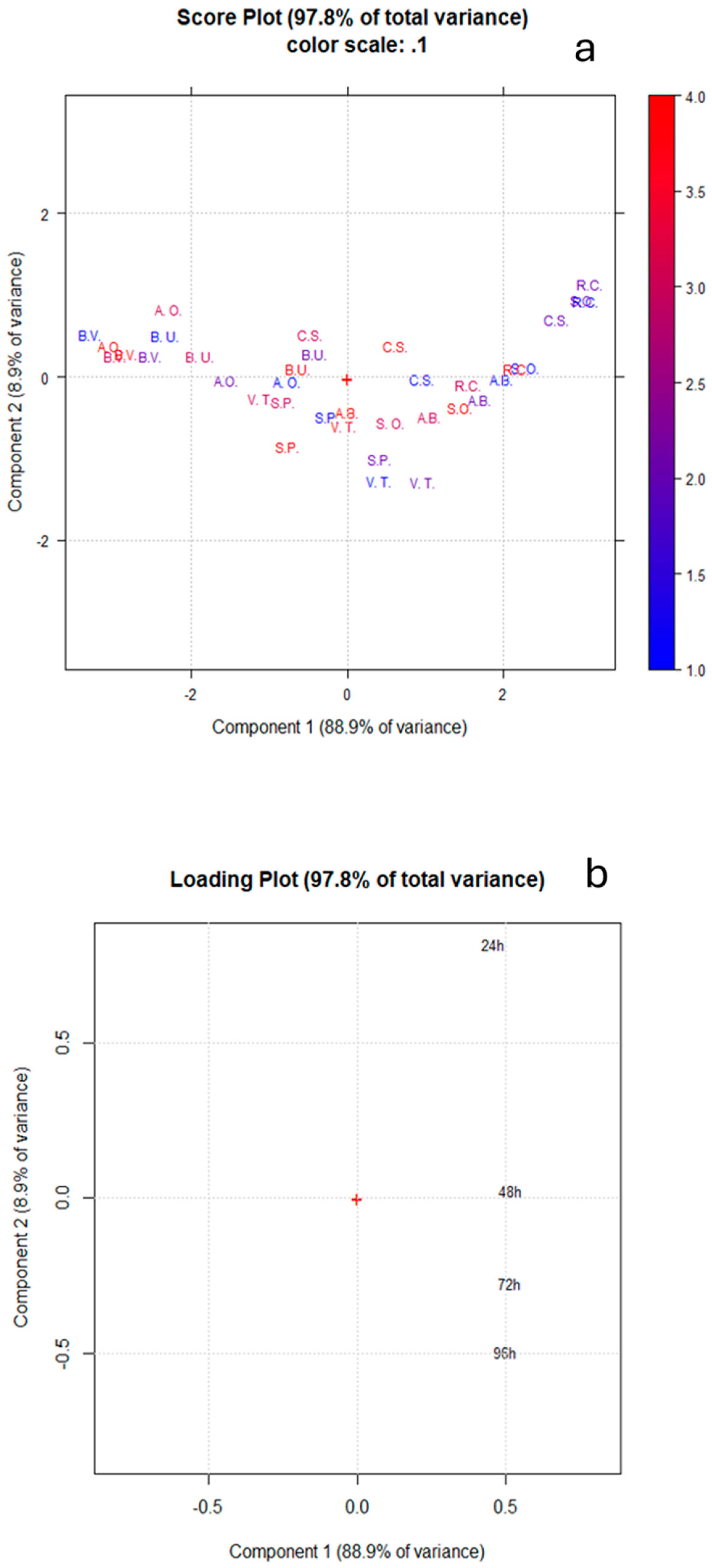 Nutrients 17 00935 g006