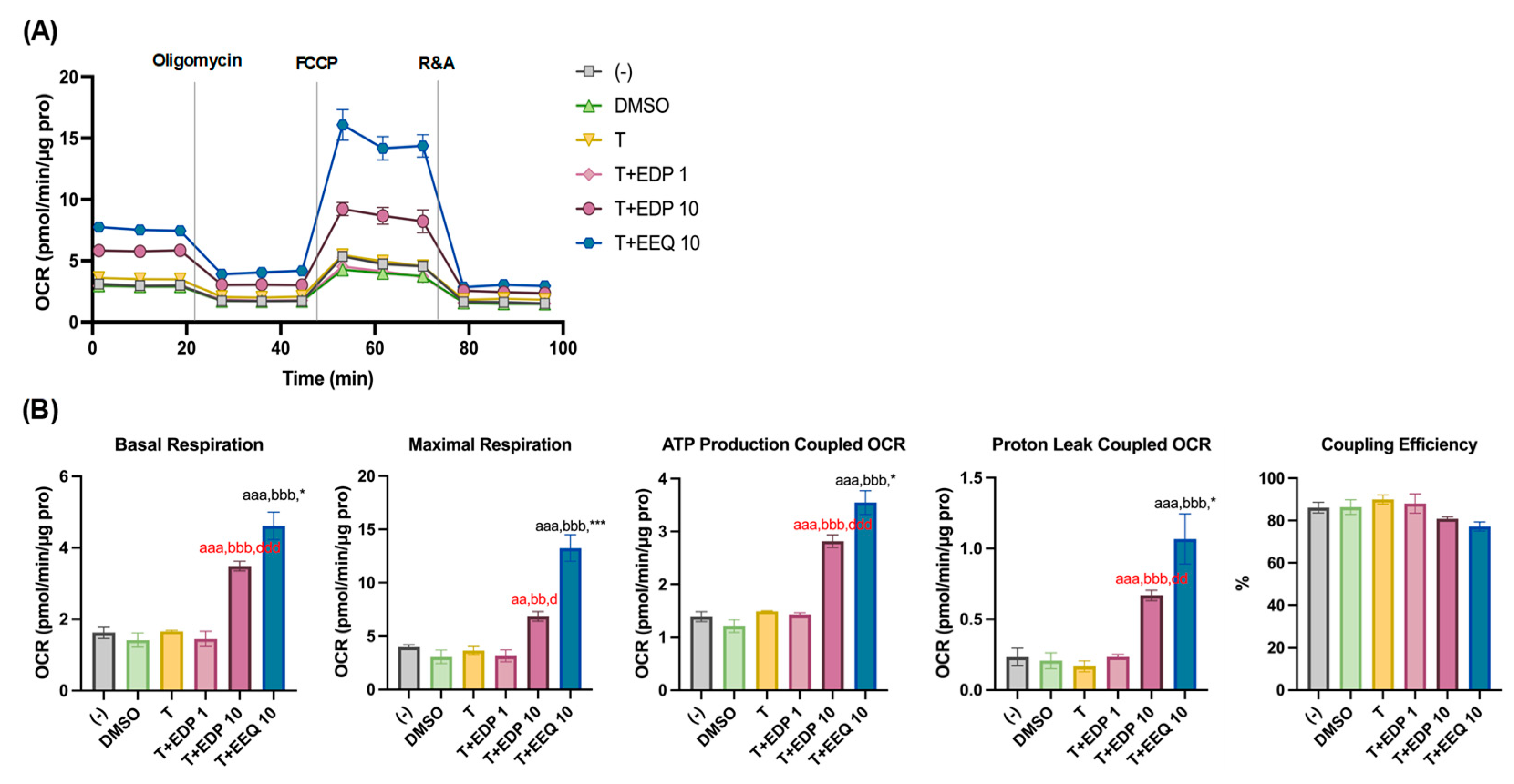 Nutrients 17 00936 g003 Nutrients 17 00936 g003
