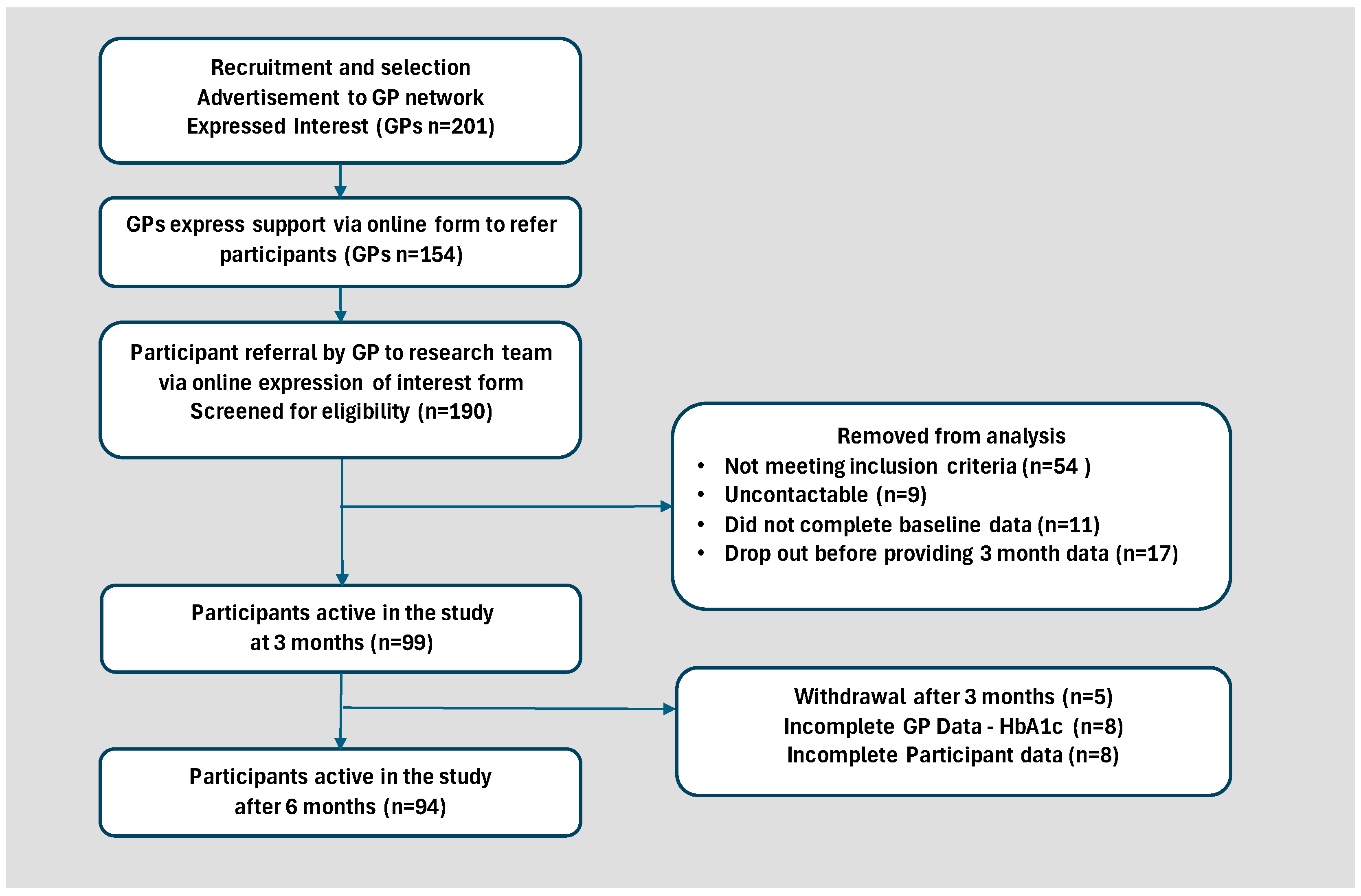 Nutrients 17 00937 g001
