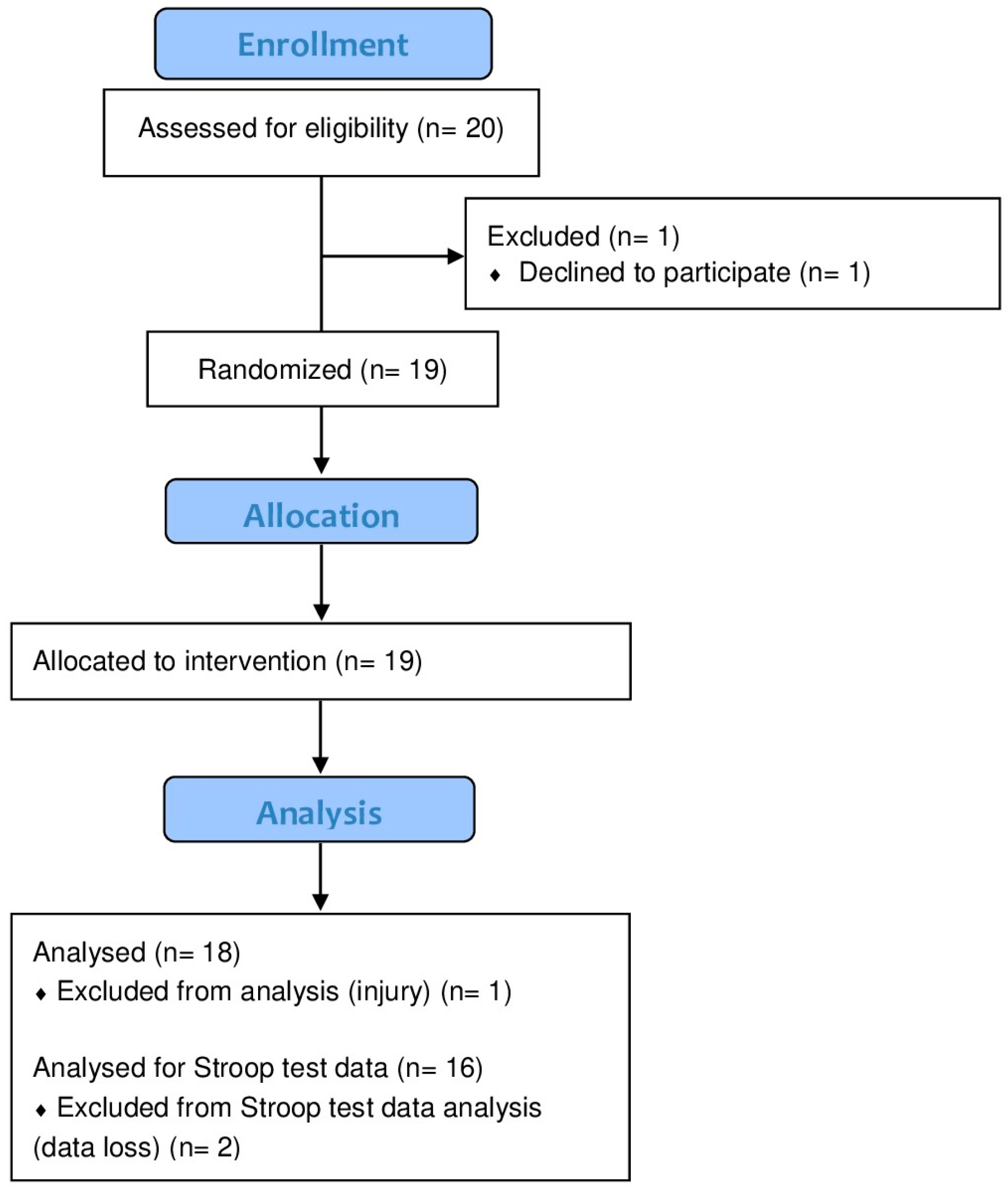 Nutrients 17 00940 g003