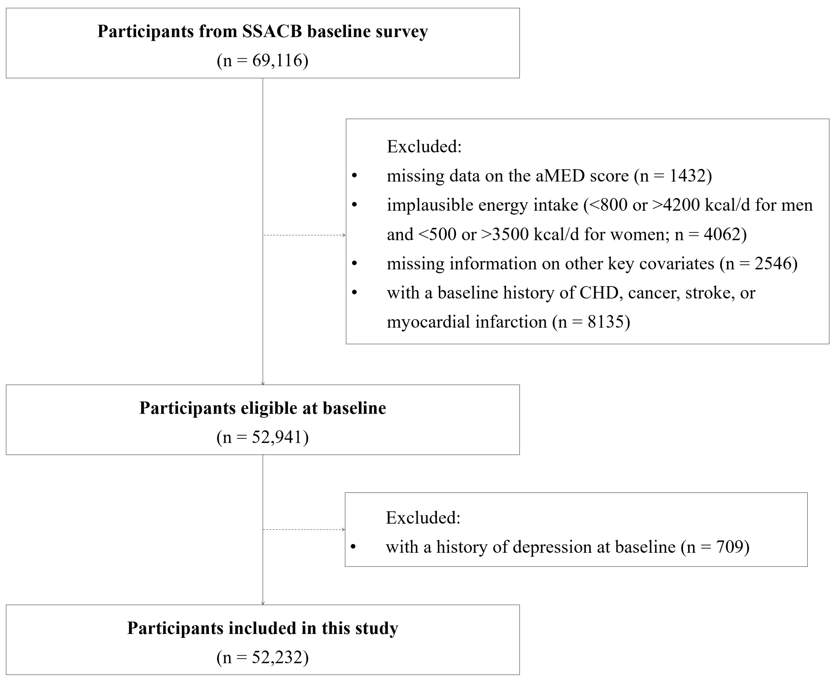 Nutrients 17 00942 g001
