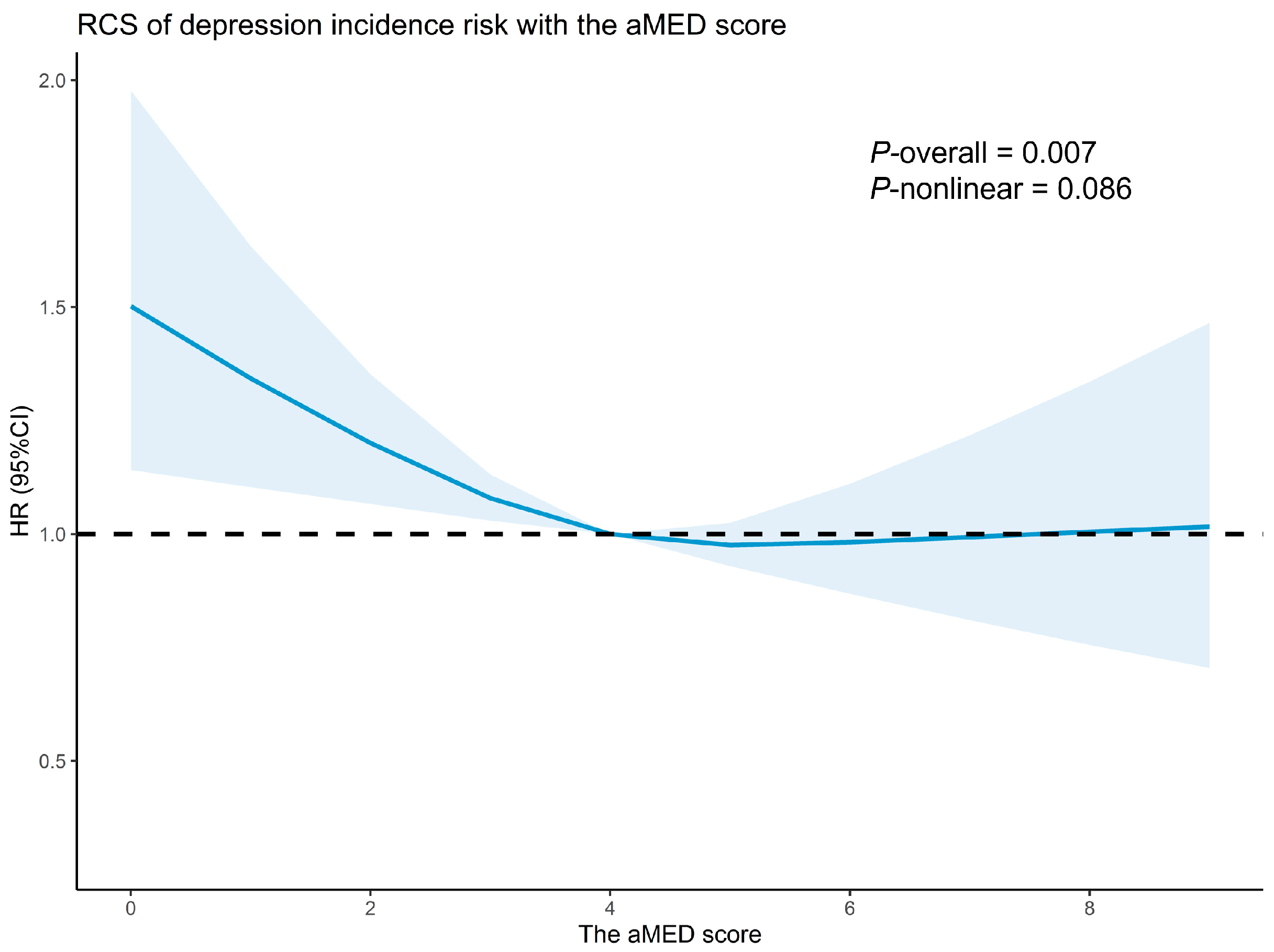 Nutrients 17 00942 g002