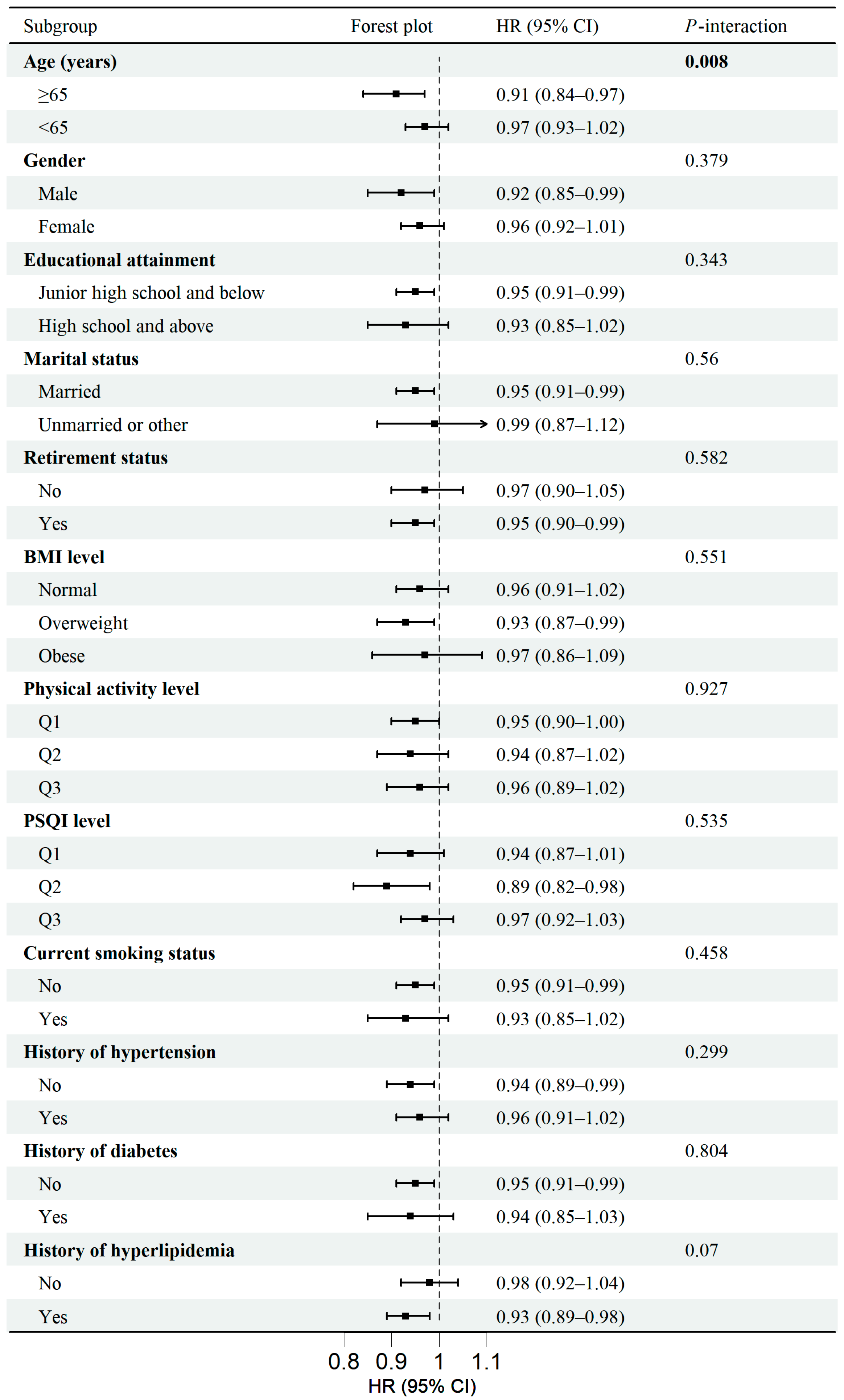 Nutrients 17 00942 g003