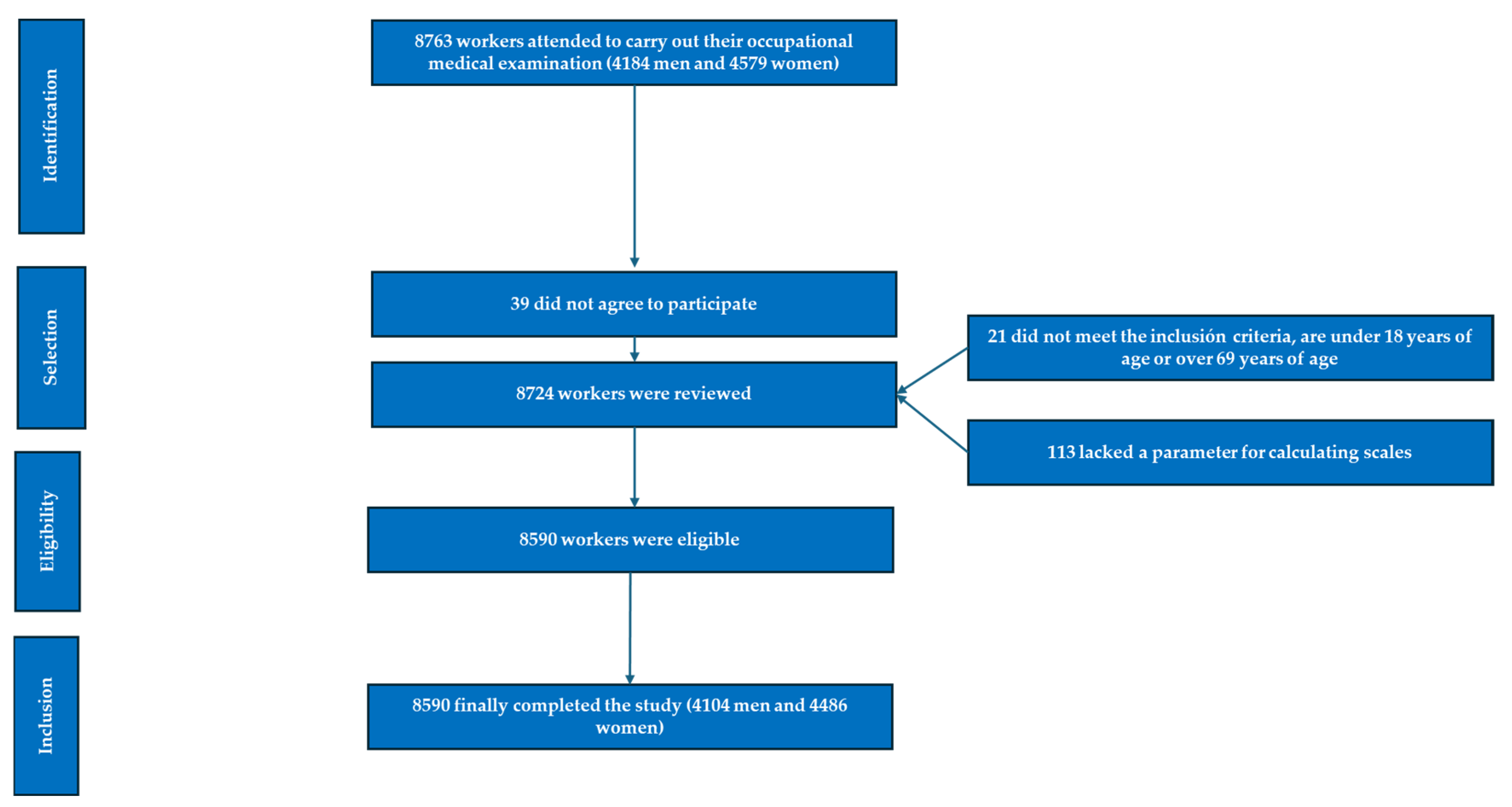 Nutrients 17 00945 g001
