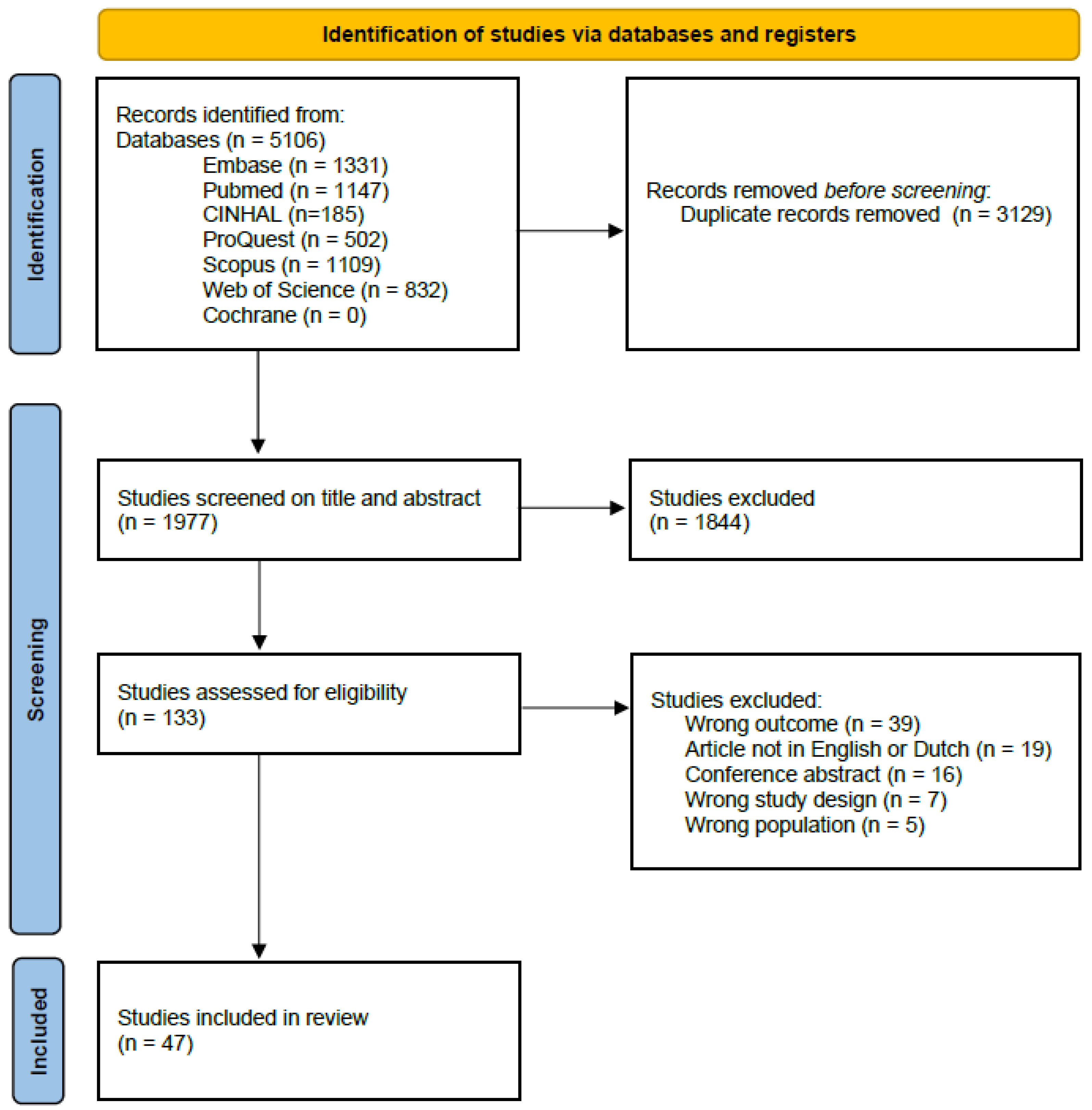 Nutrients 17 00946 g001 Nutrients 17 00946 g001