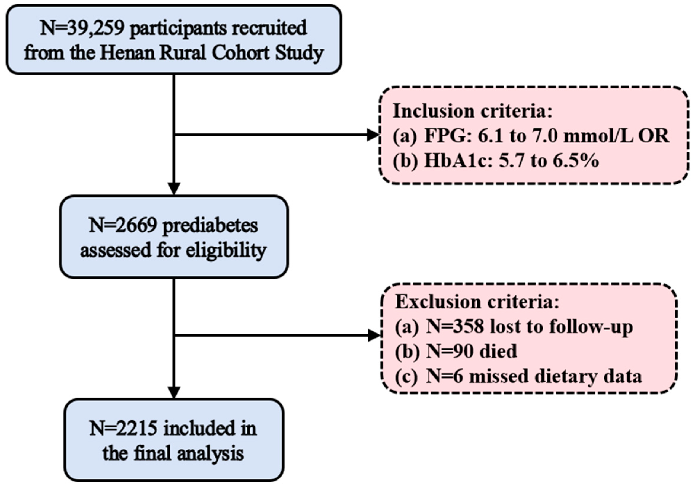 Nutrients 17 00947 g001