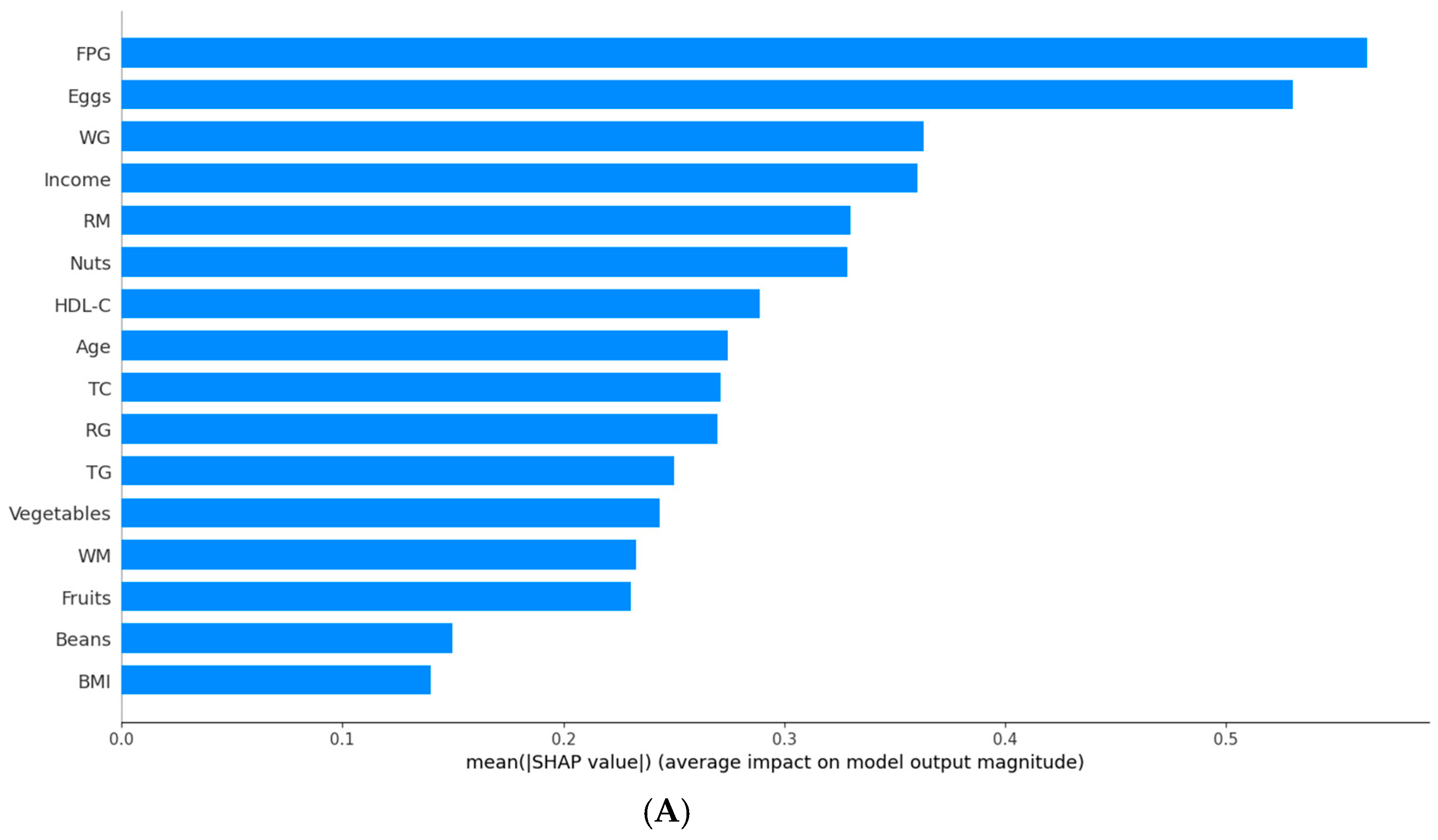 Nutrients 17 00947 g004a