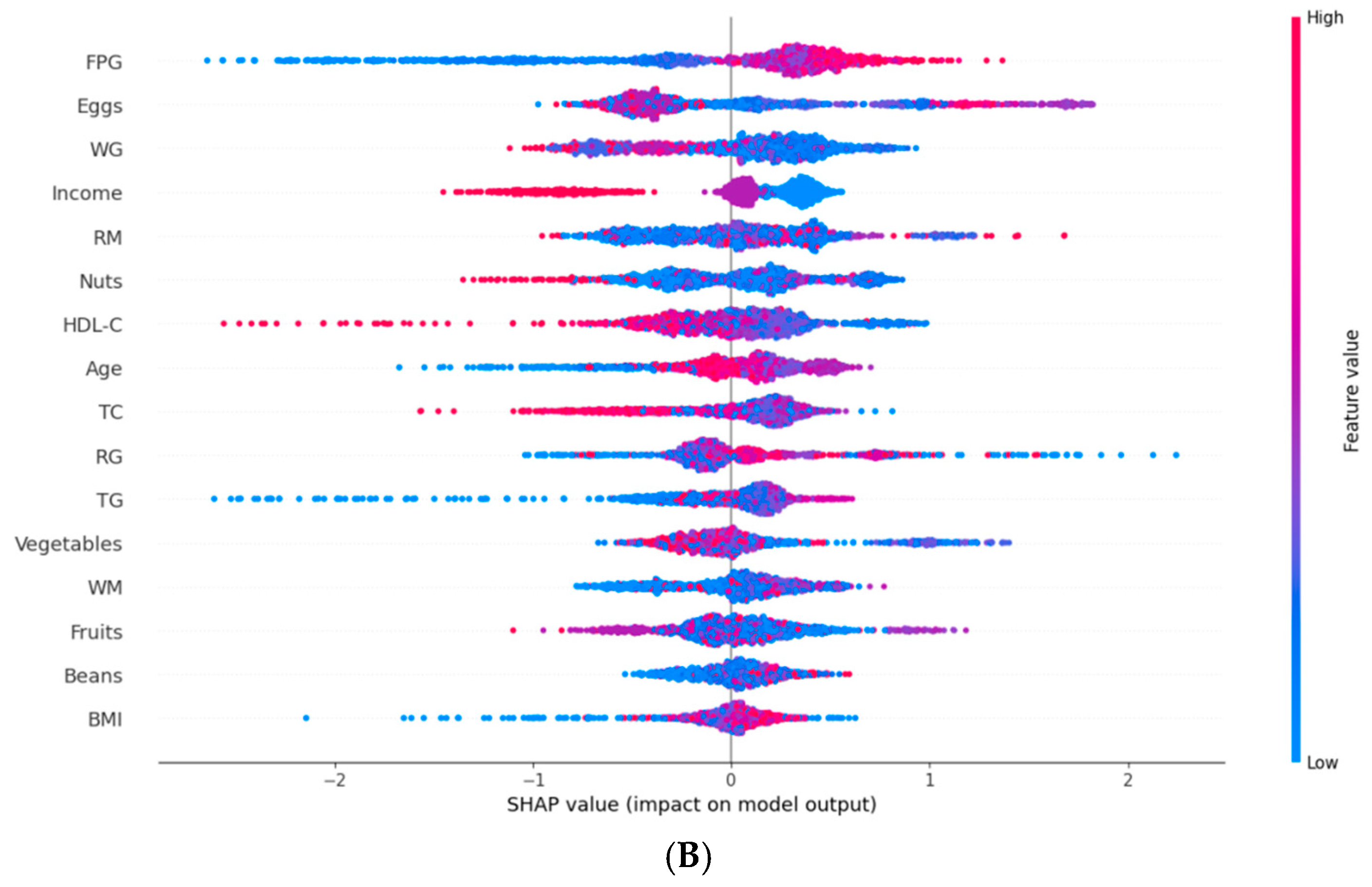 Nutrients 17 00947 g004b