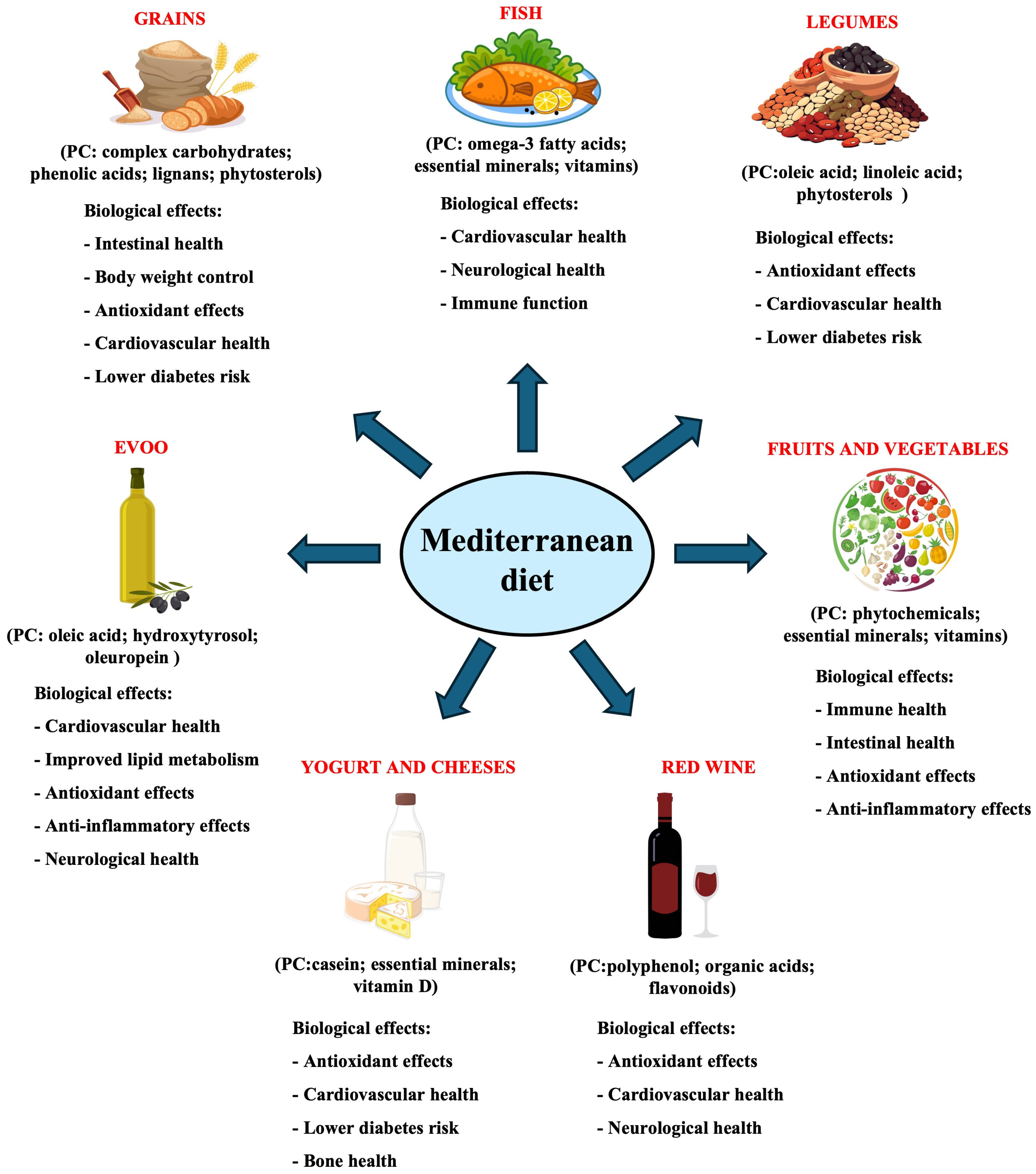 Nutrients 17 00948 g001