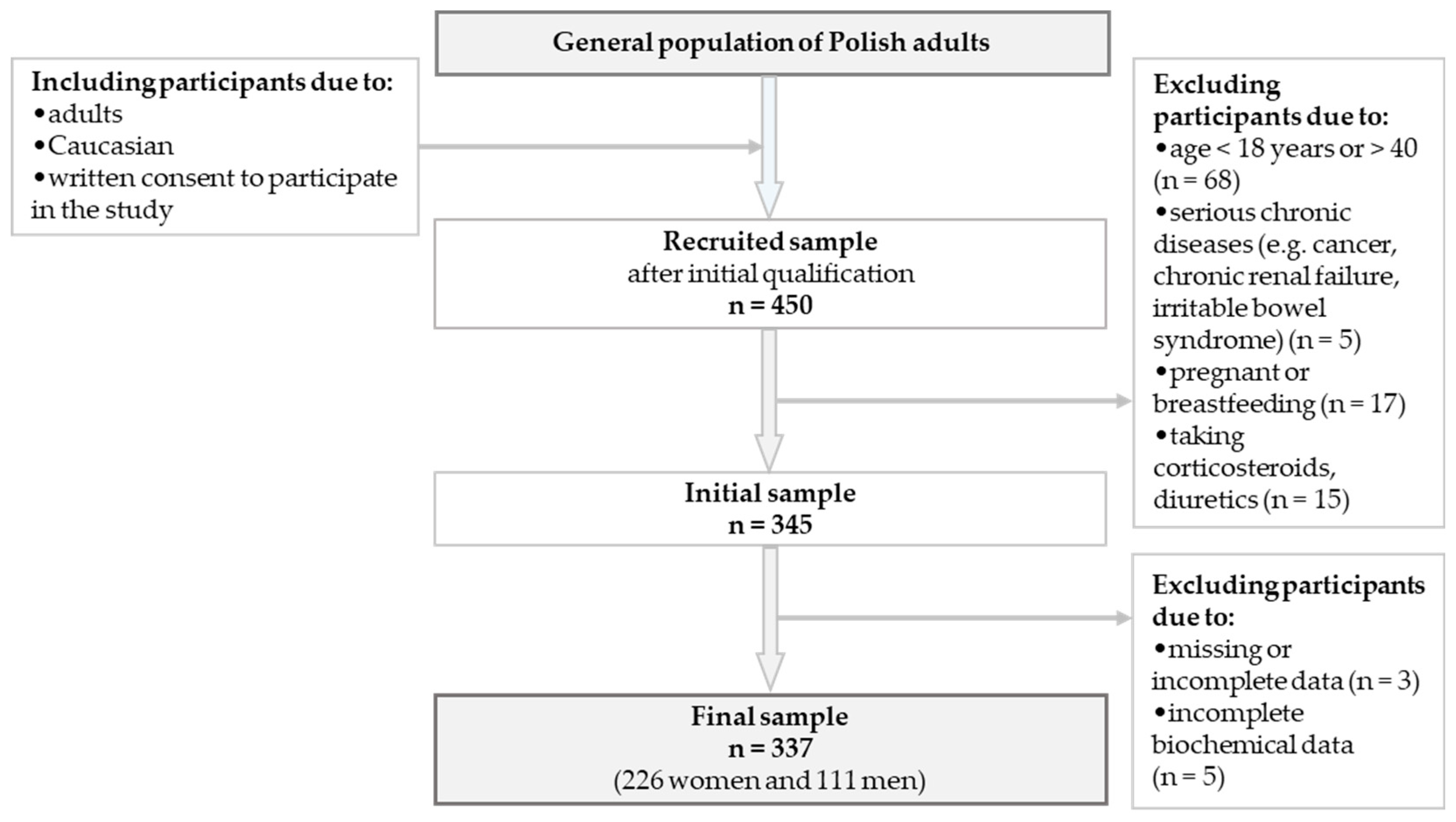 Nutrients 17 00952 g001