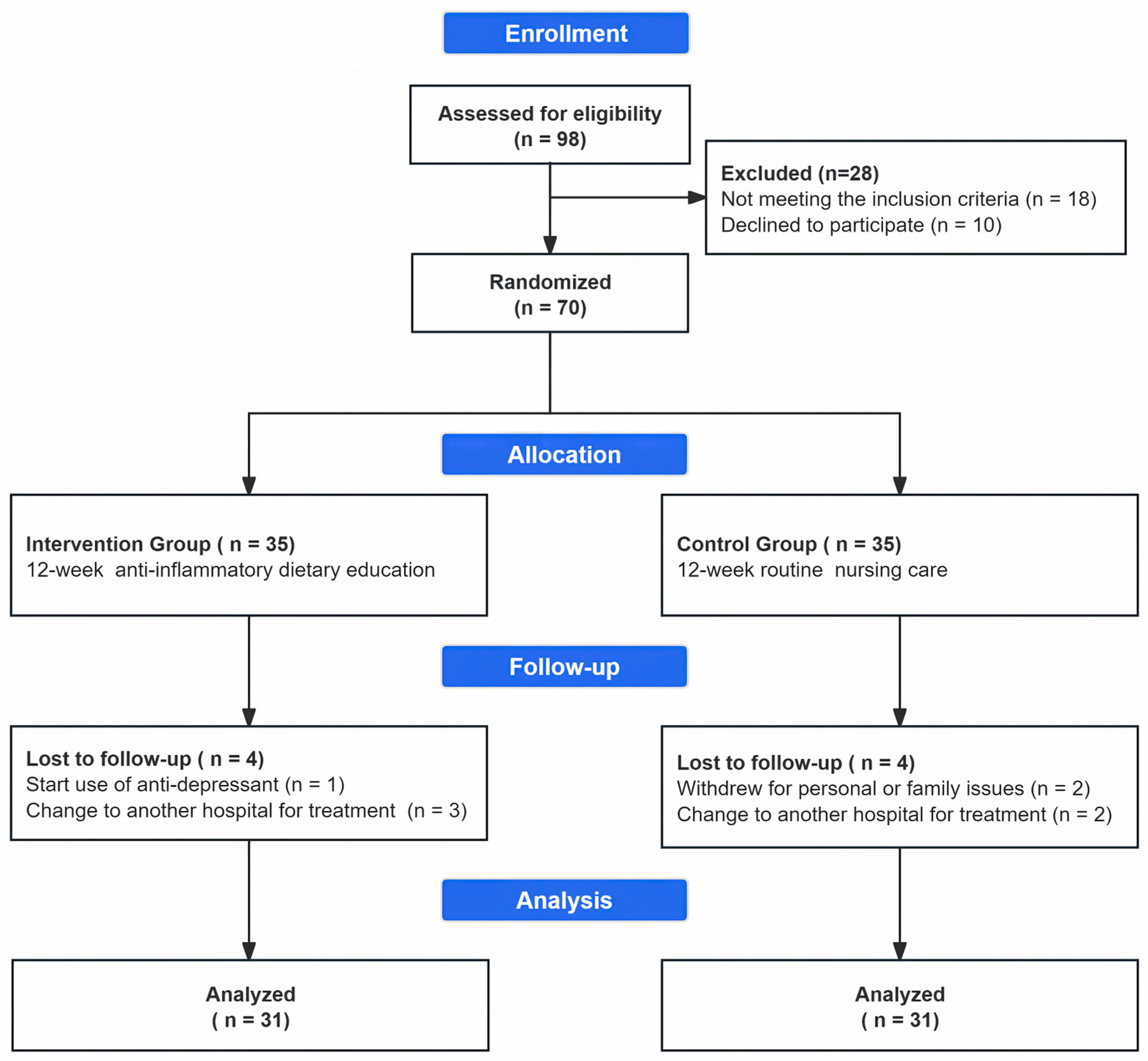 Nutrients 17 00957 g001