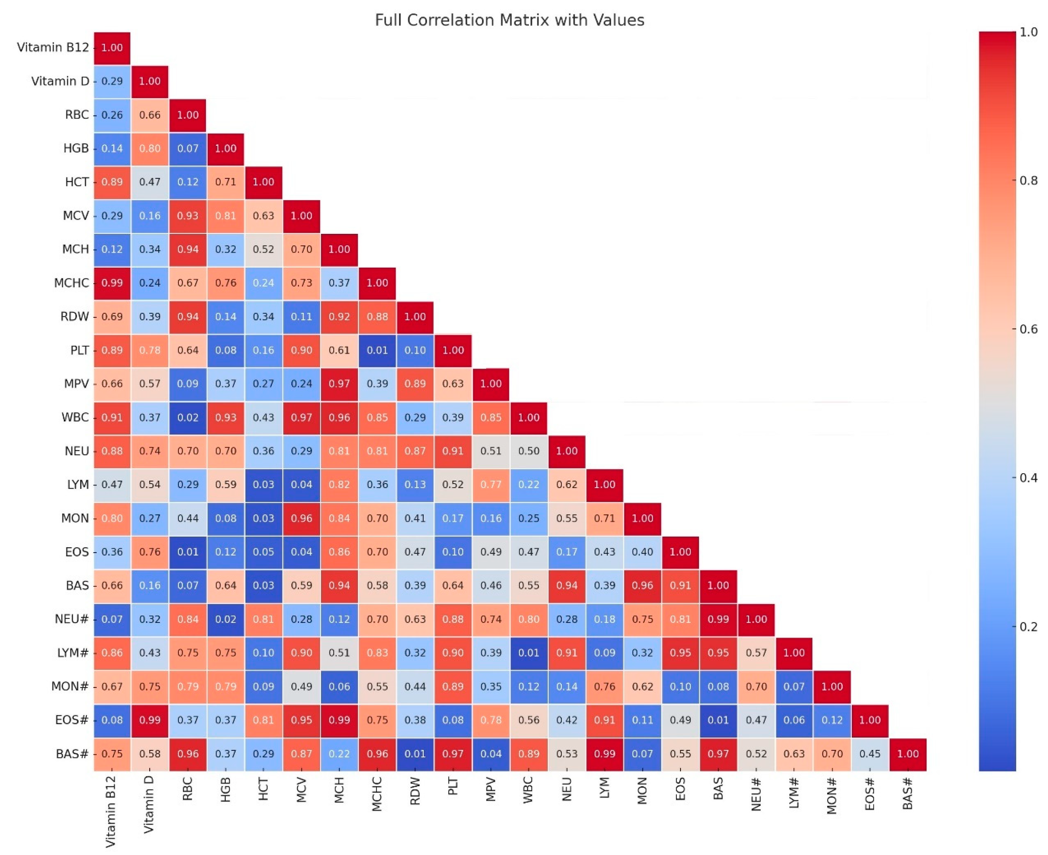 Nutrients 17 00959 g001