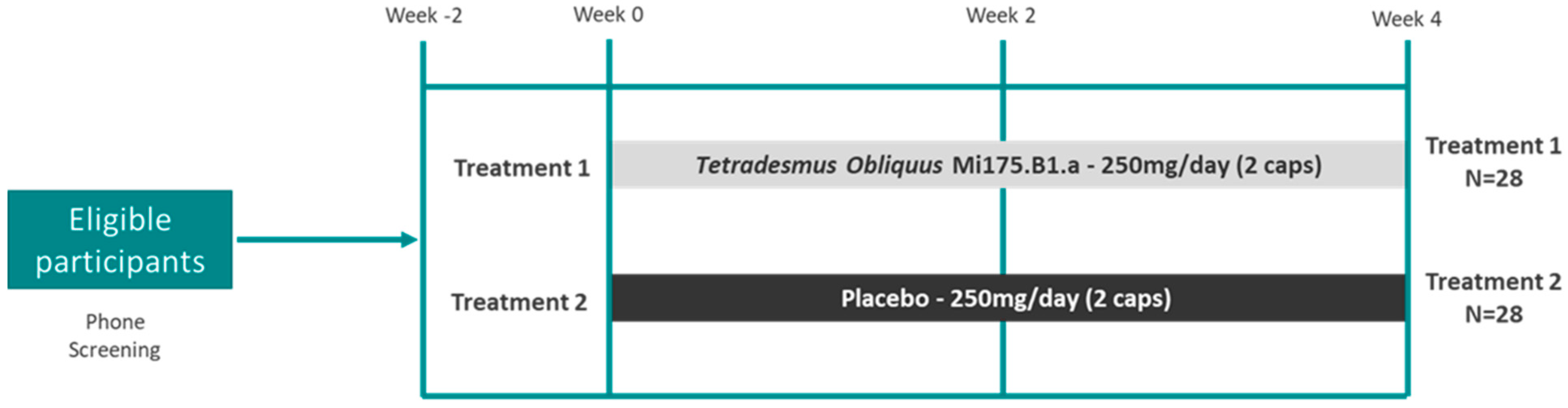 Nutrients 17 00960 g001