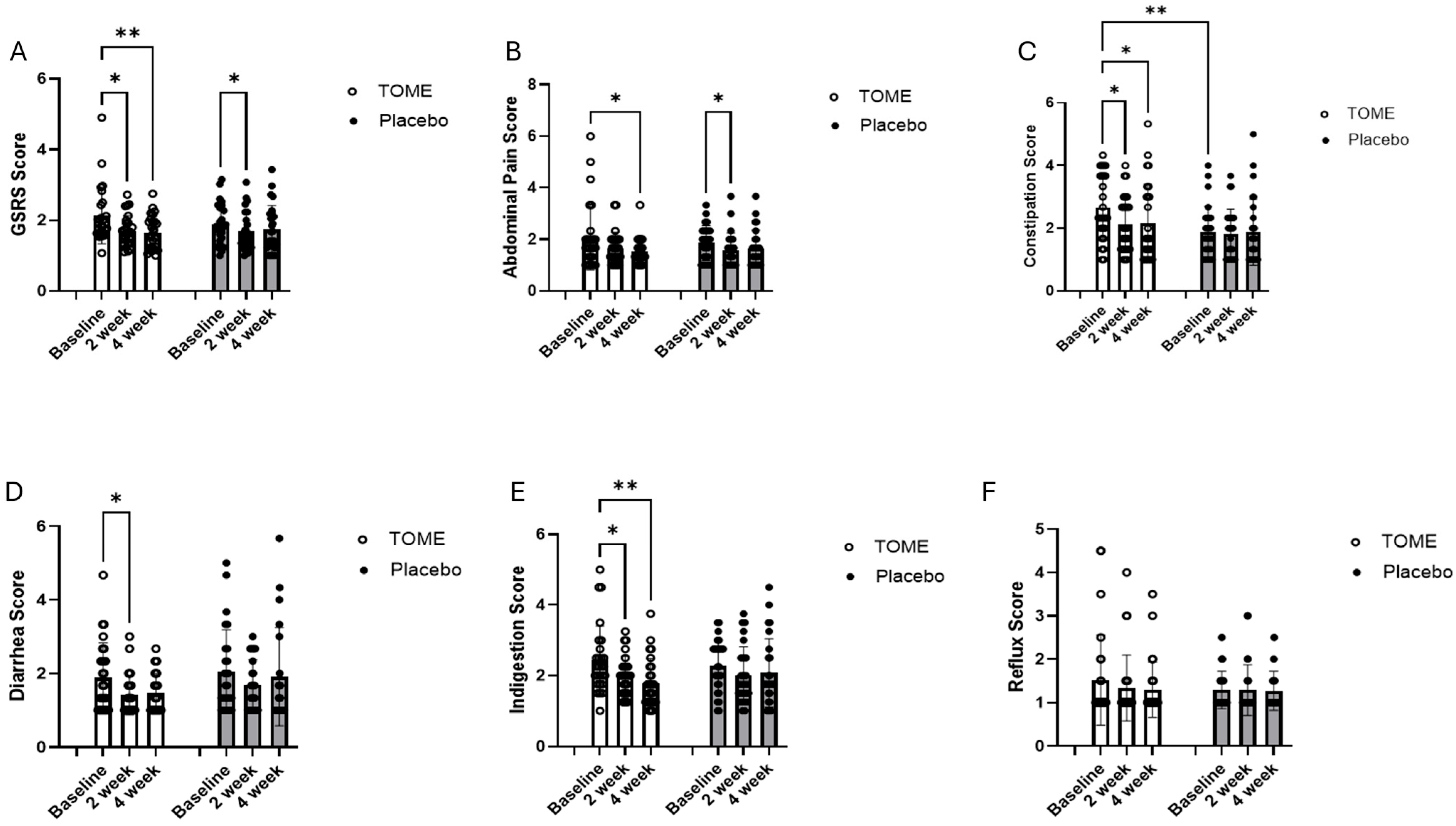 Nutrients 17 00960 g003