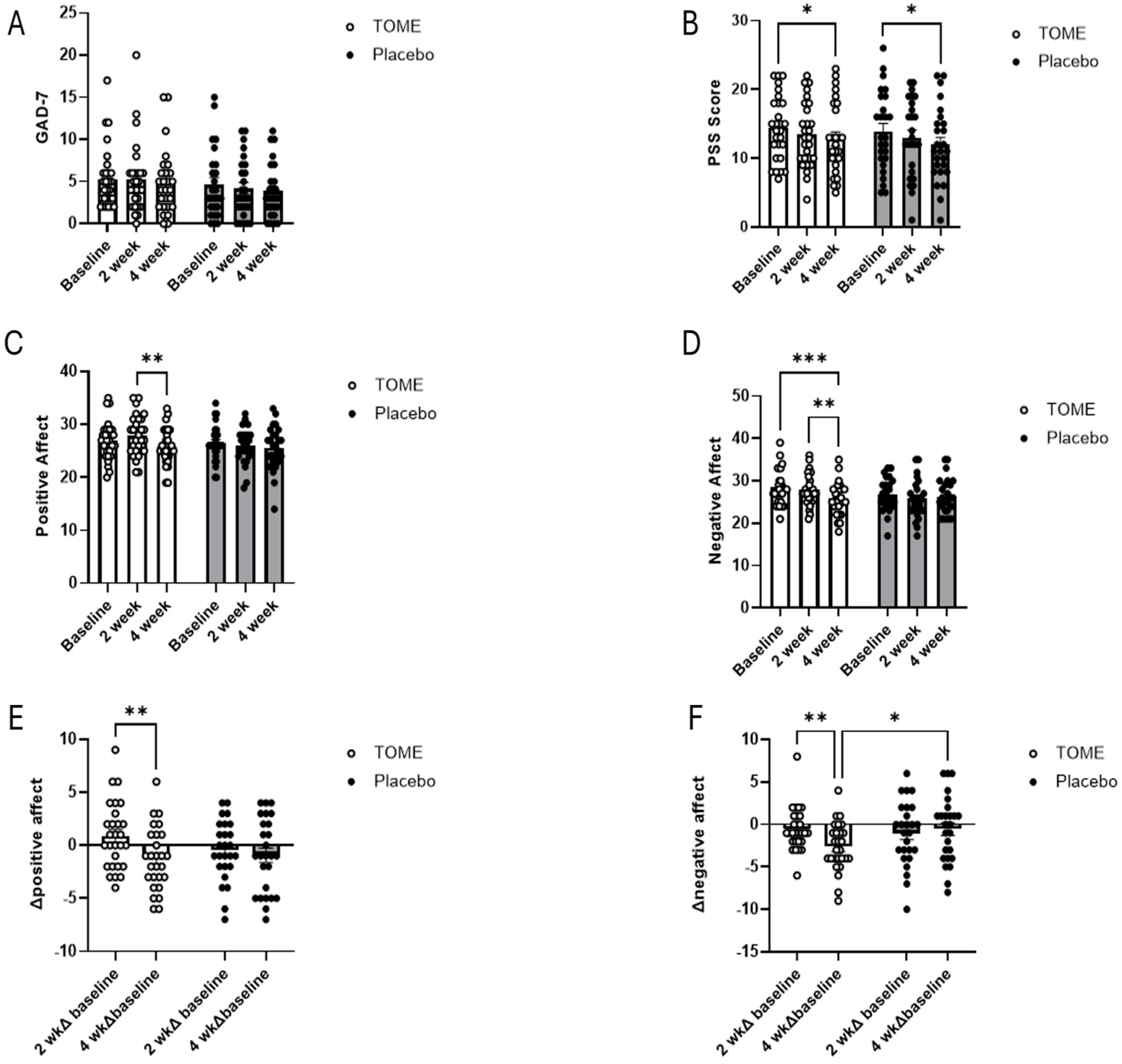 Nutrients 17 00960 g006