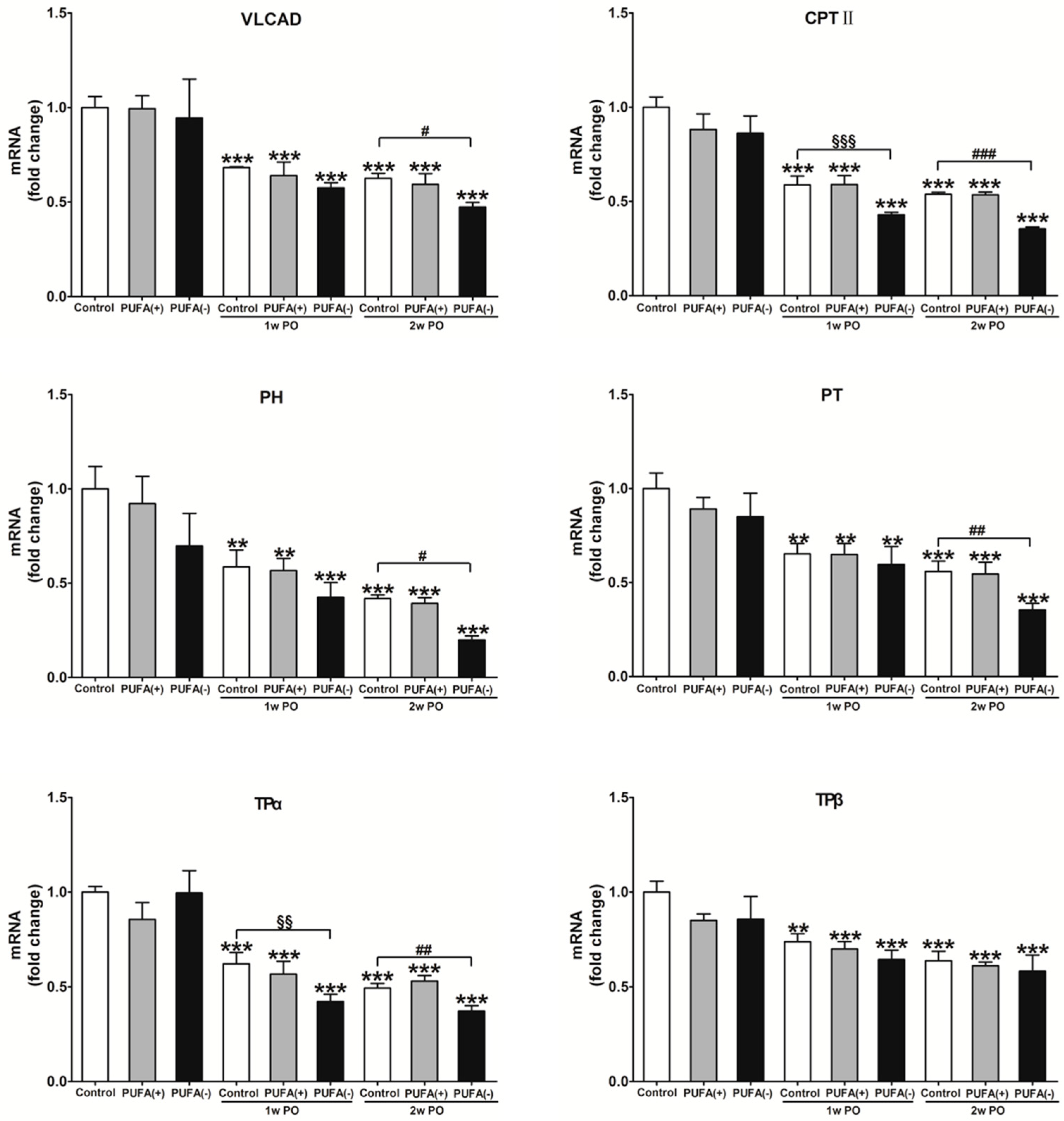 Nutrients 17 00961 g007