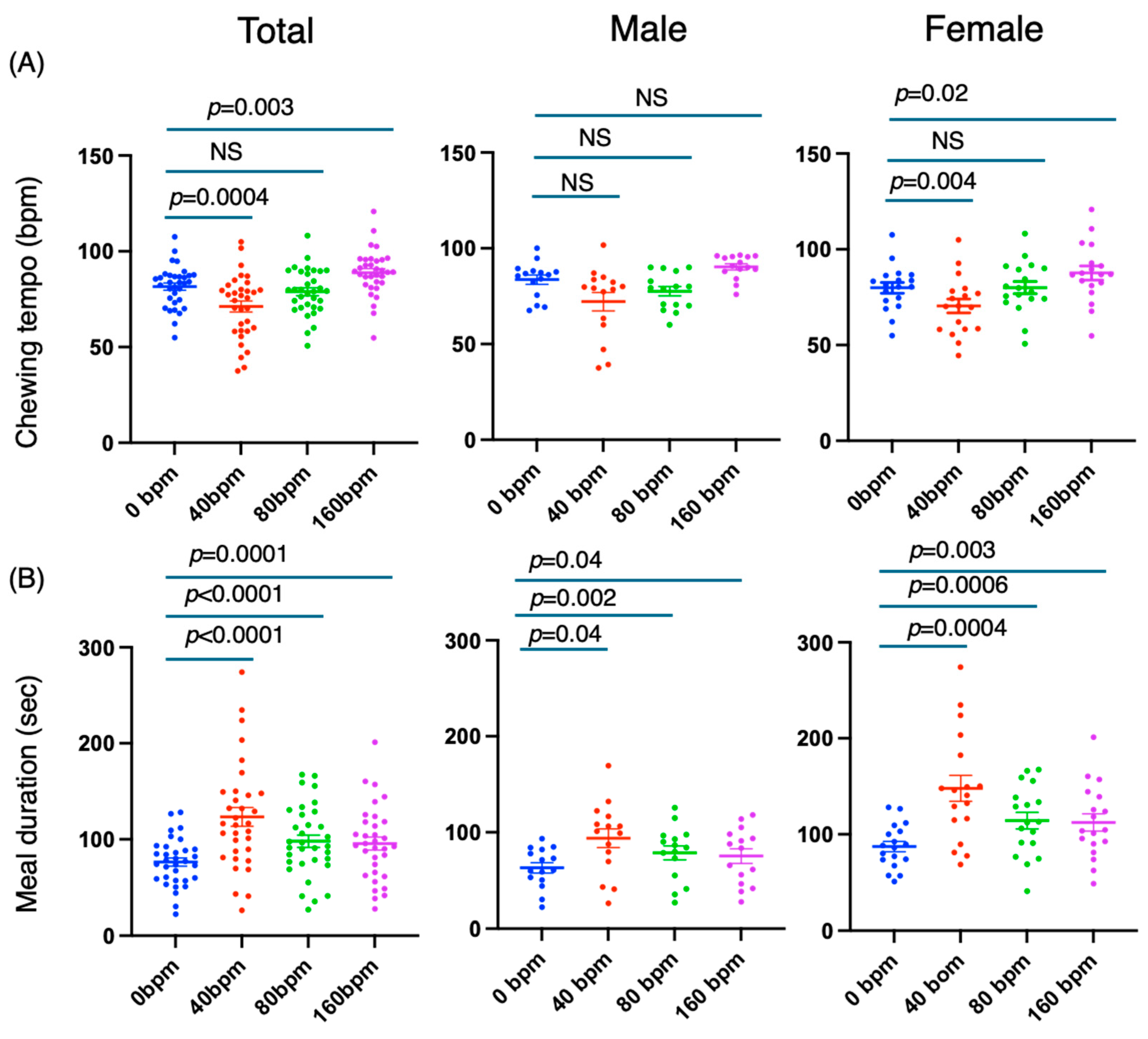 Nutrients 17 00962 g002a