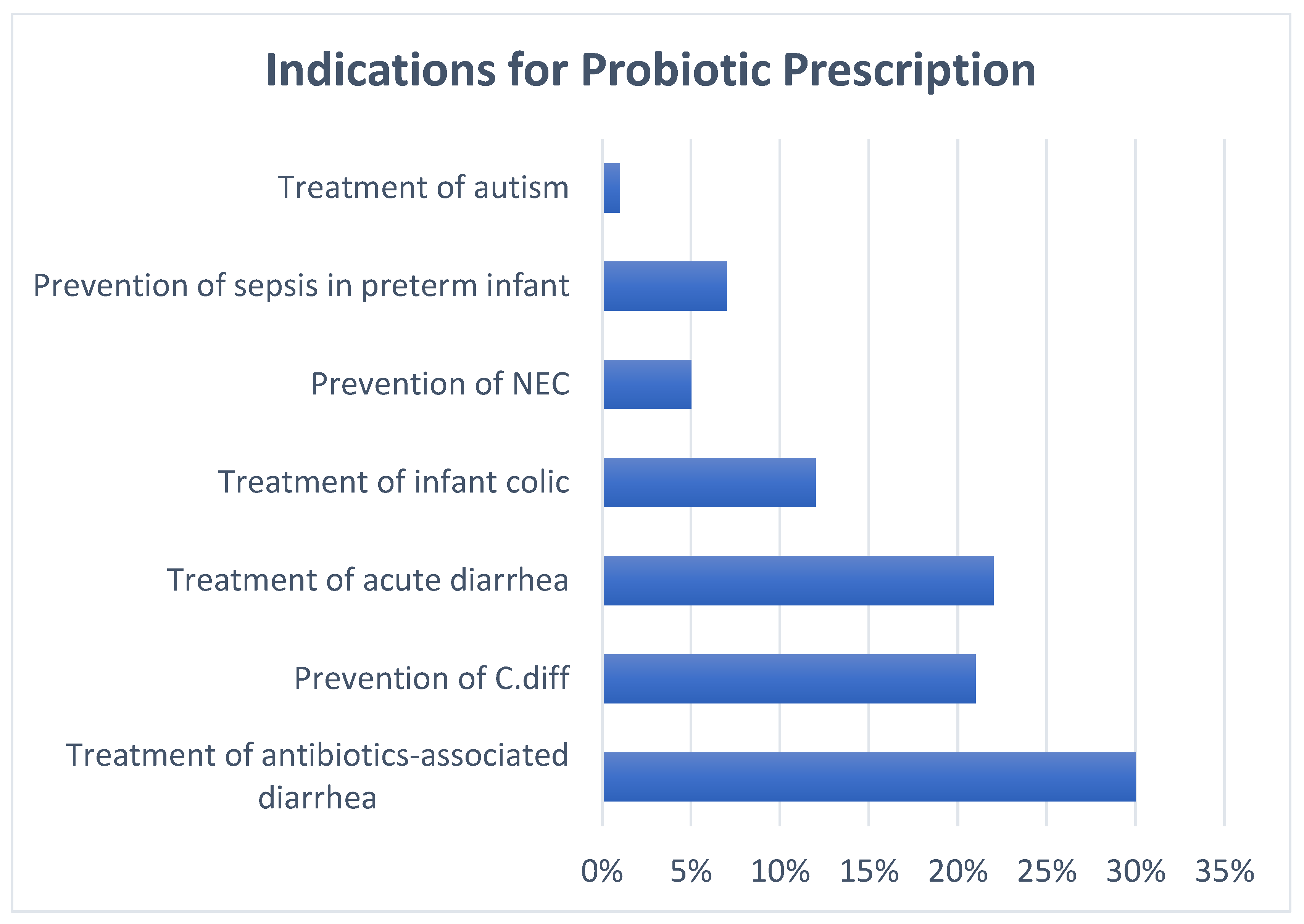 Nutrients 17 00963 g001