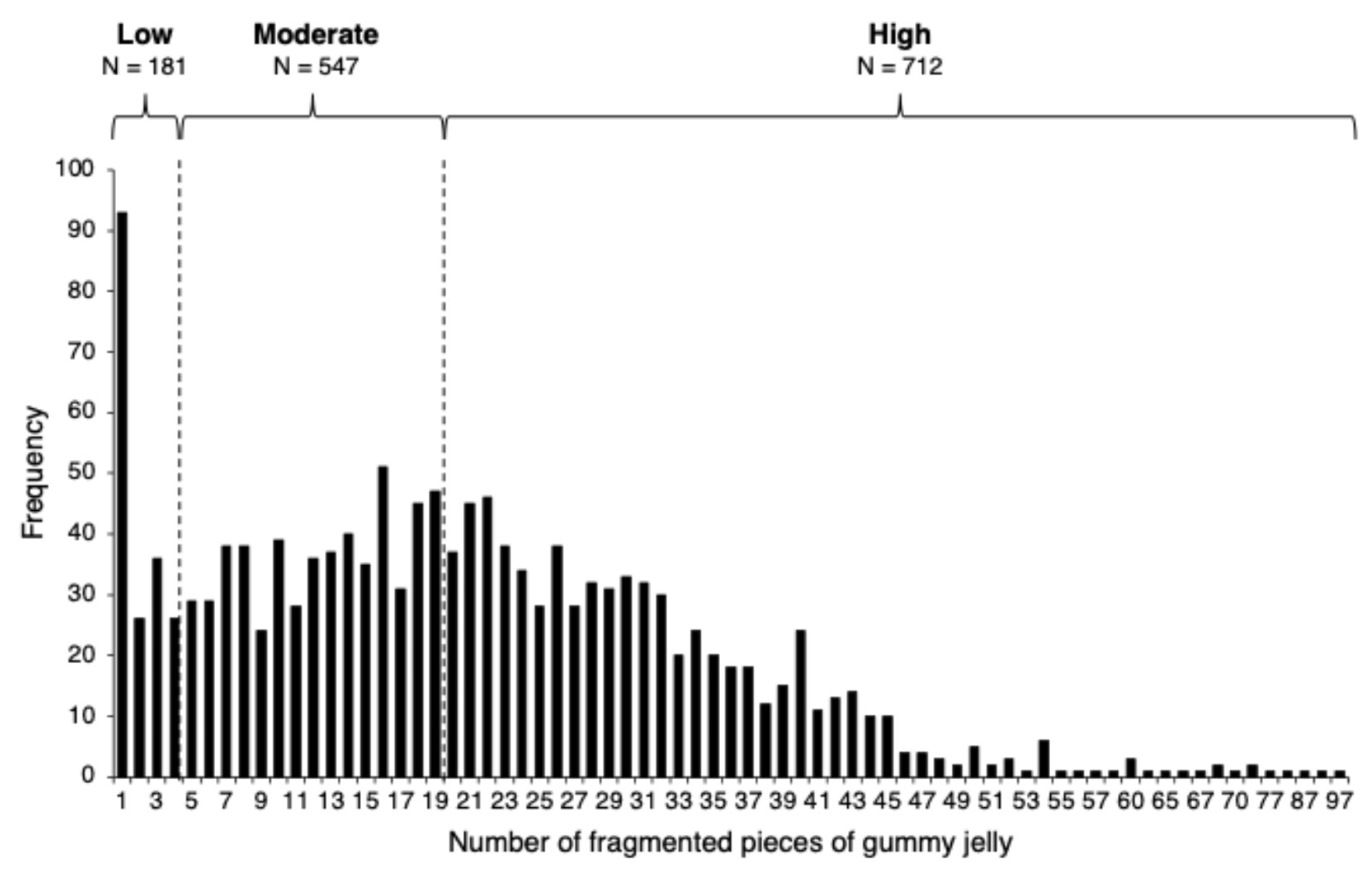Nutrients 17 00968 g001