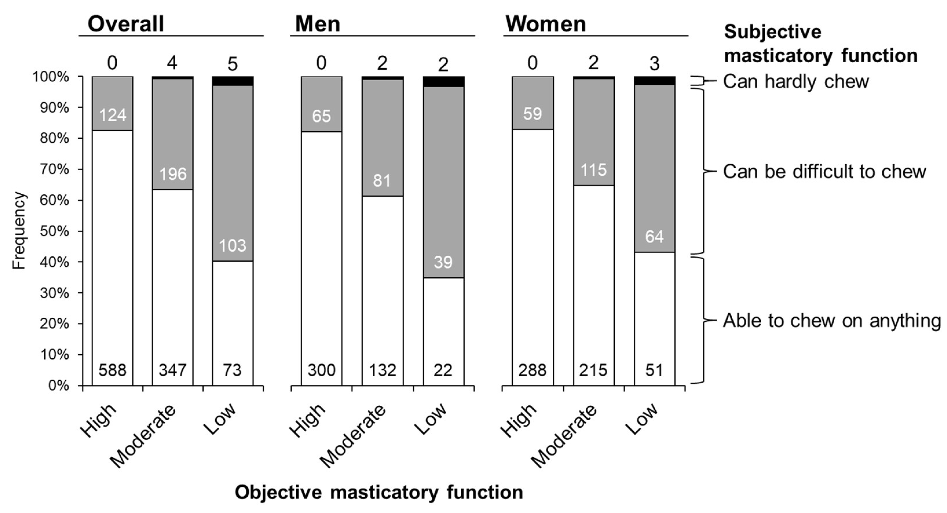 Nutrients 17 00968 g002
