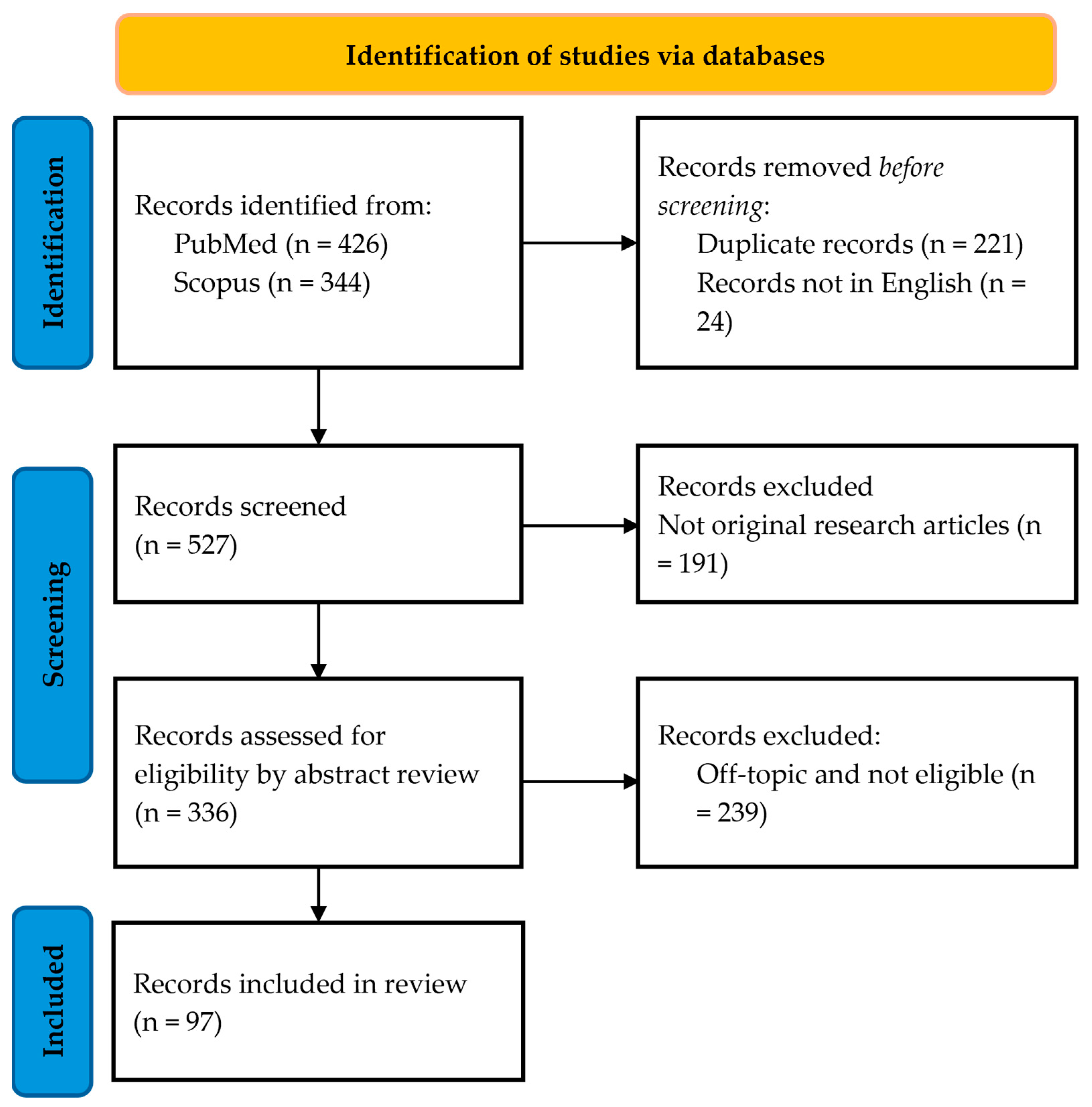 Nutrients 17 00969 g001