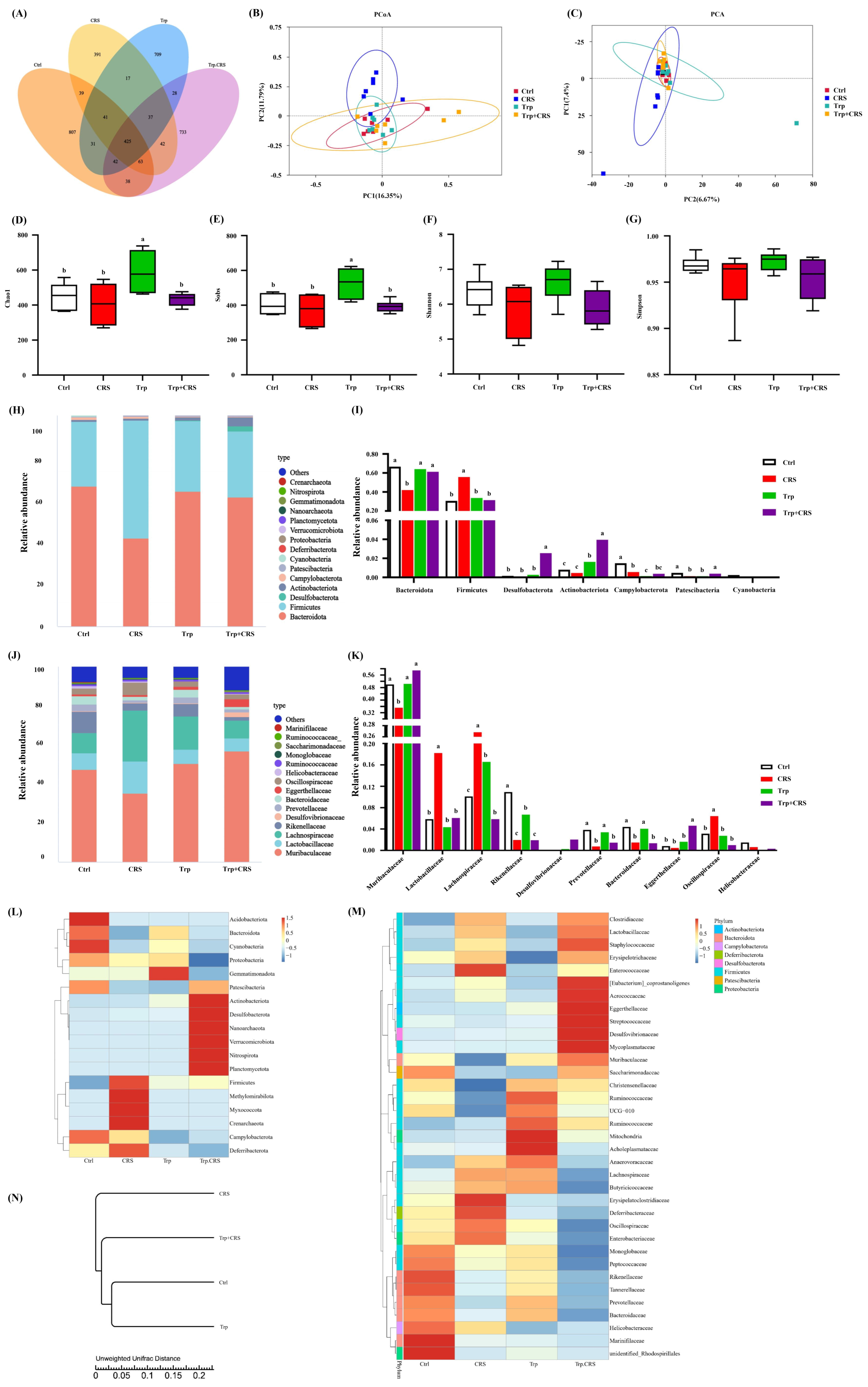 Nutrients 17 00975 g005