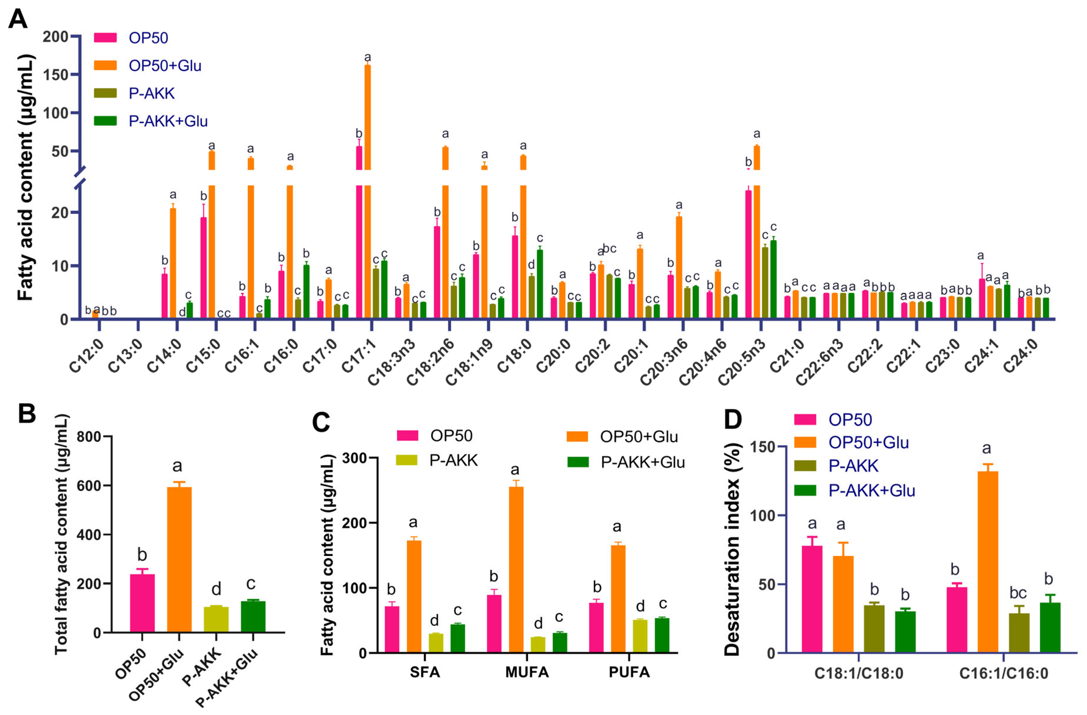 Nutrients 17 00976 g003