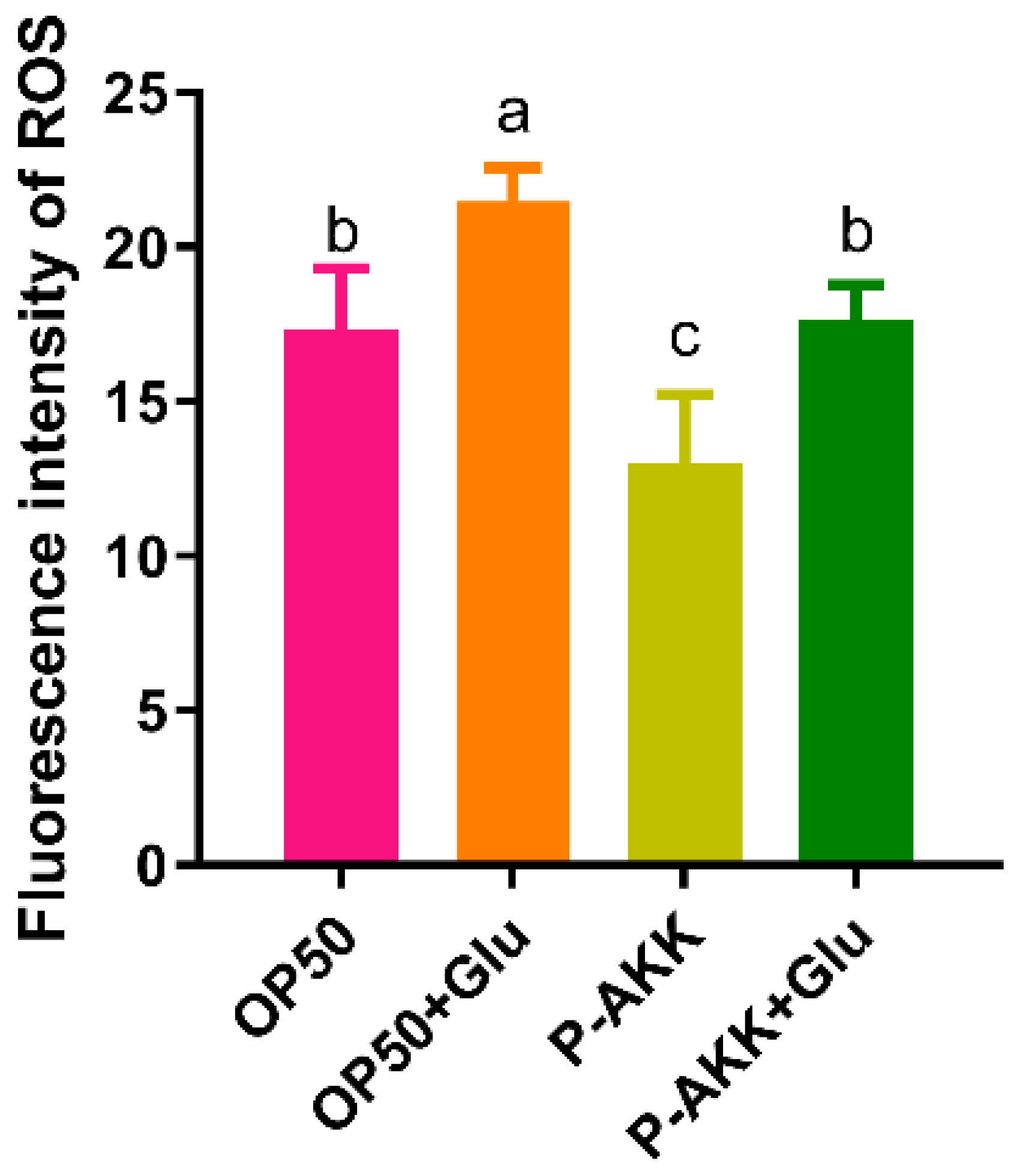 Nutrients 17 00976 g004