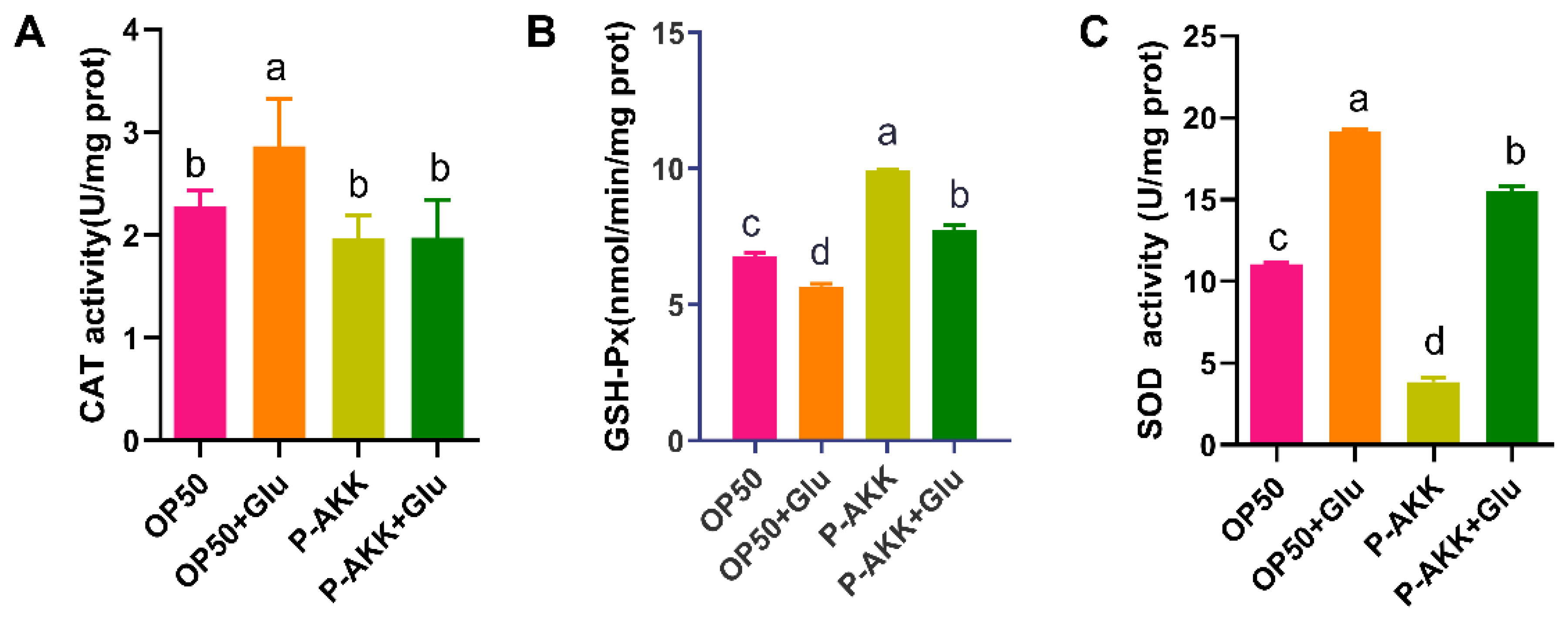 Nutrients 17 00976 g005
