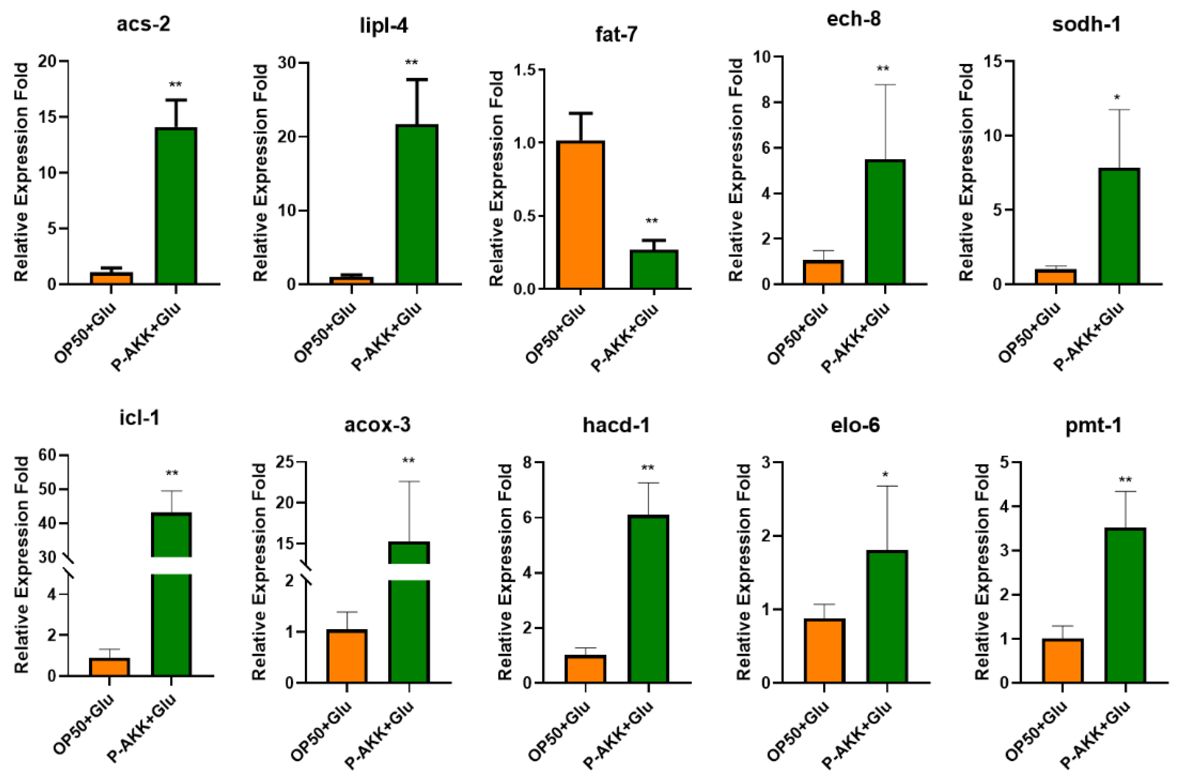 Nutrients 17 00976 g009