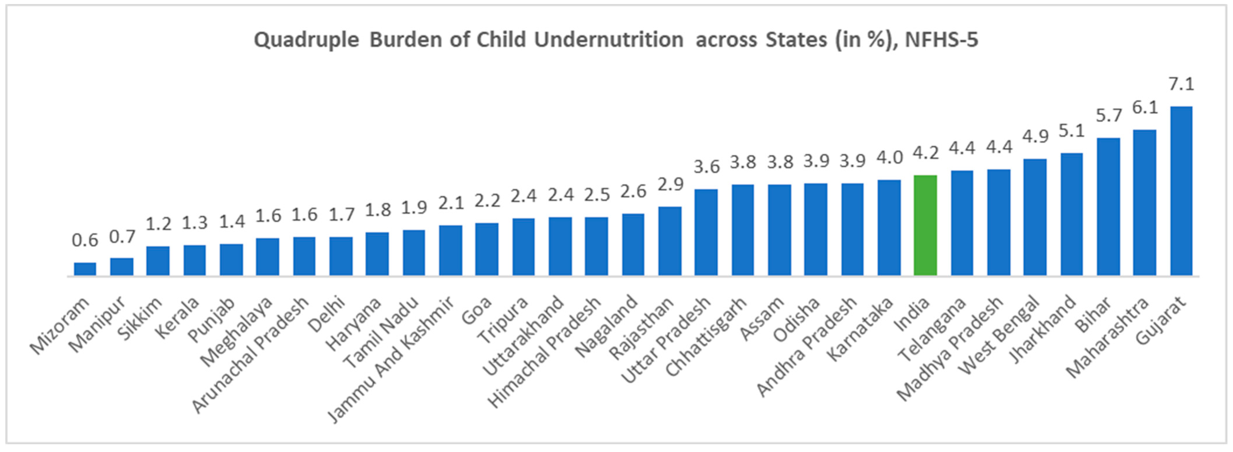 Nutrients 17 00977 g005