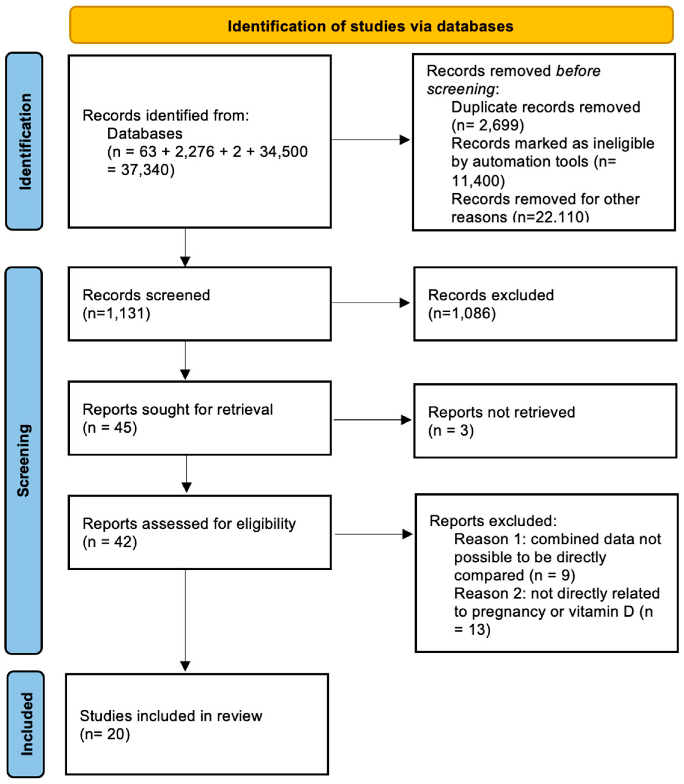 Nutrients 17 00978 g001