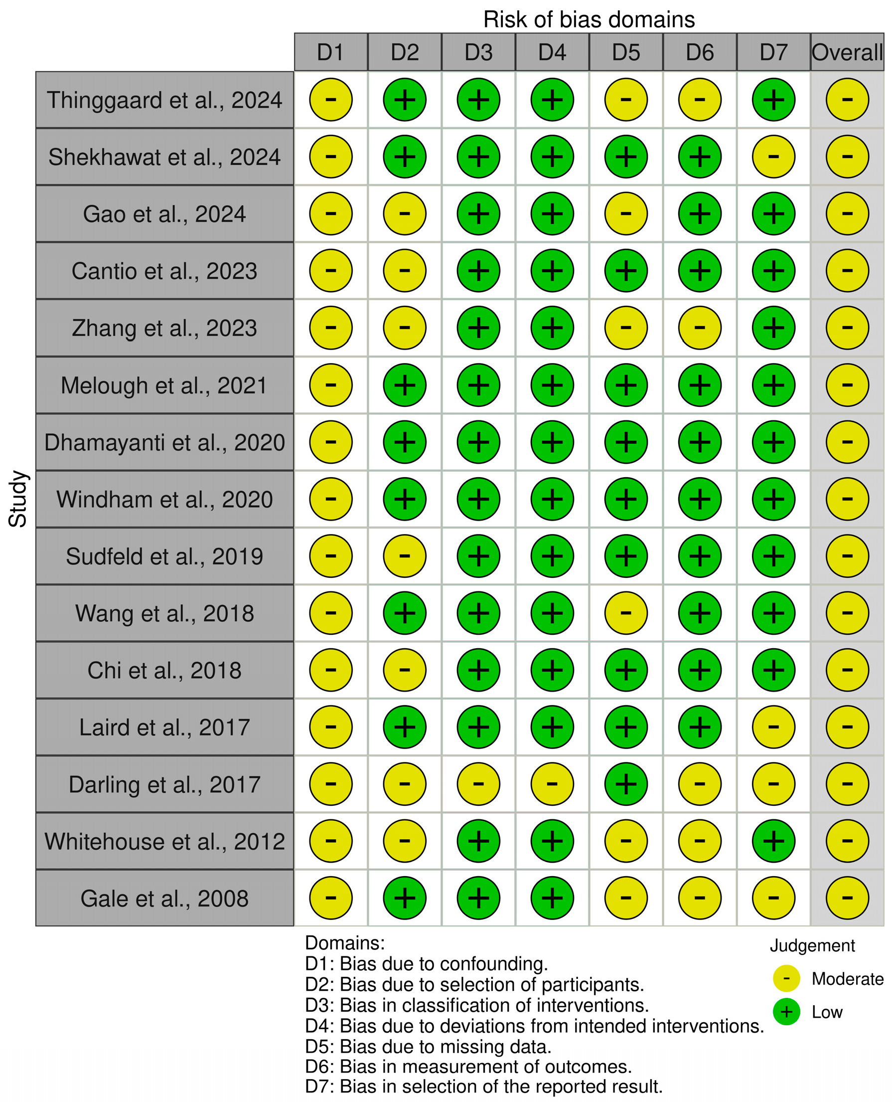 Nutrients 17 00978 g002