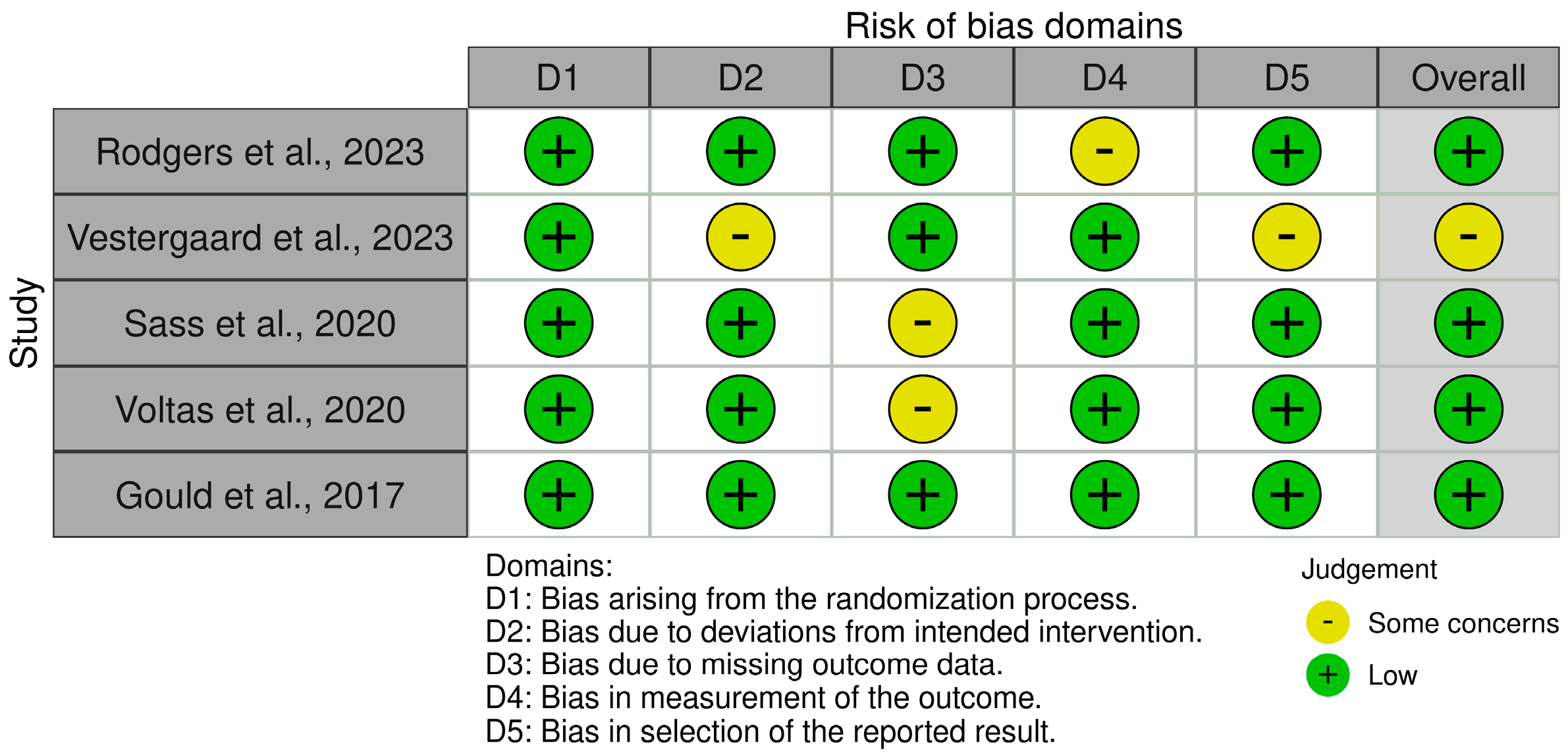 Nutrients 17 00978 g003