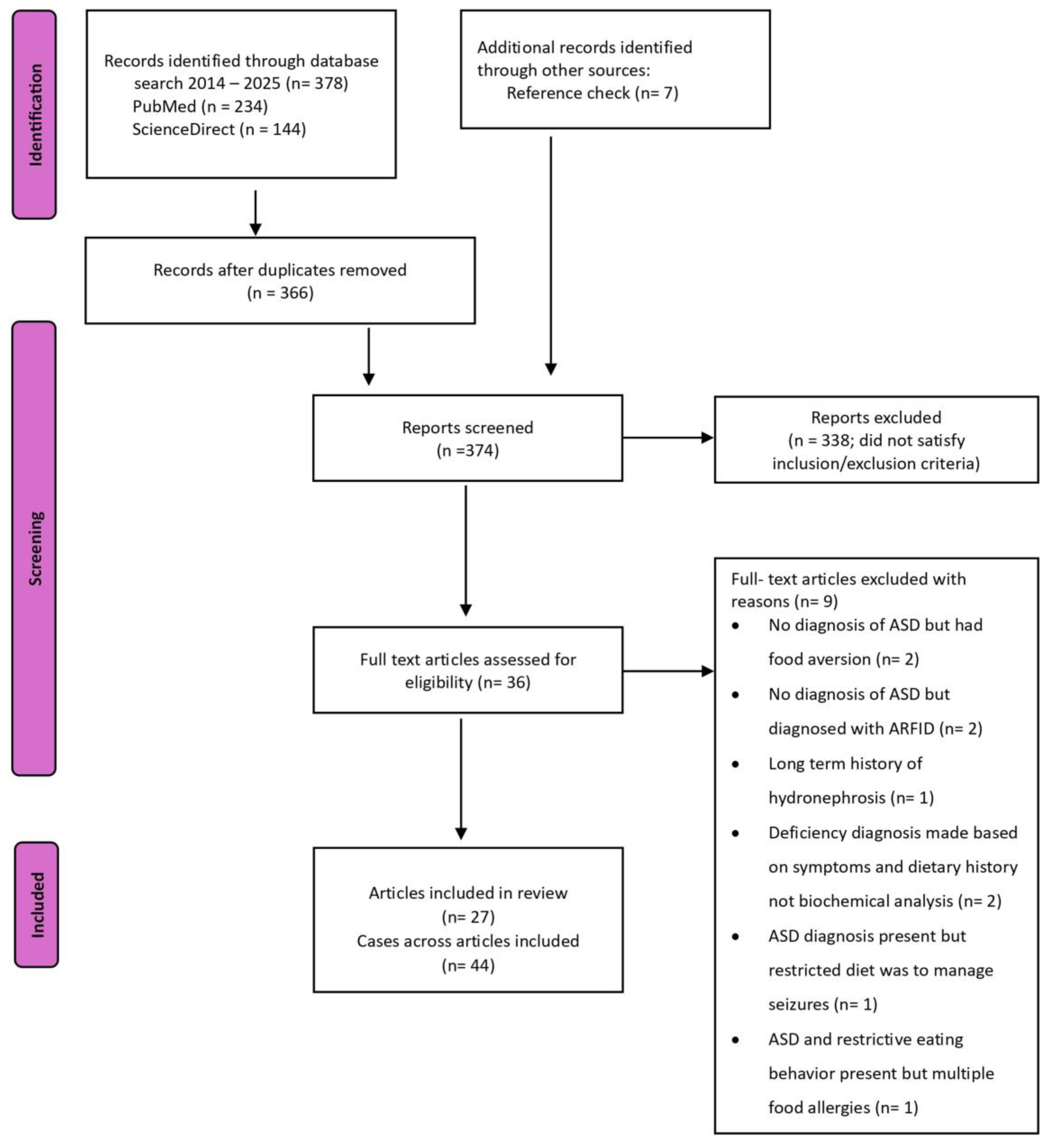 Nutrients 17 00990 g001