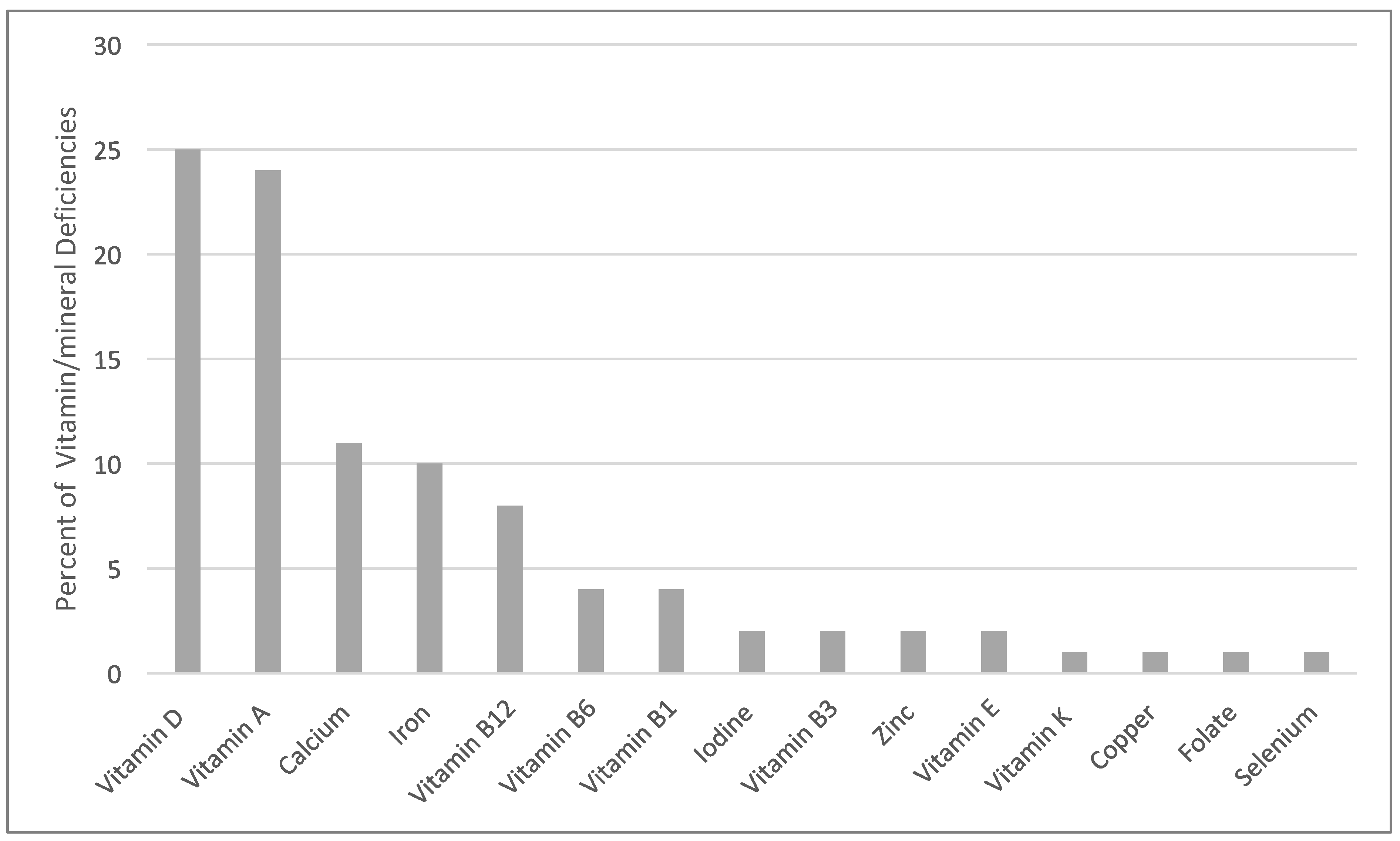 Nutrients 17 00990 g002