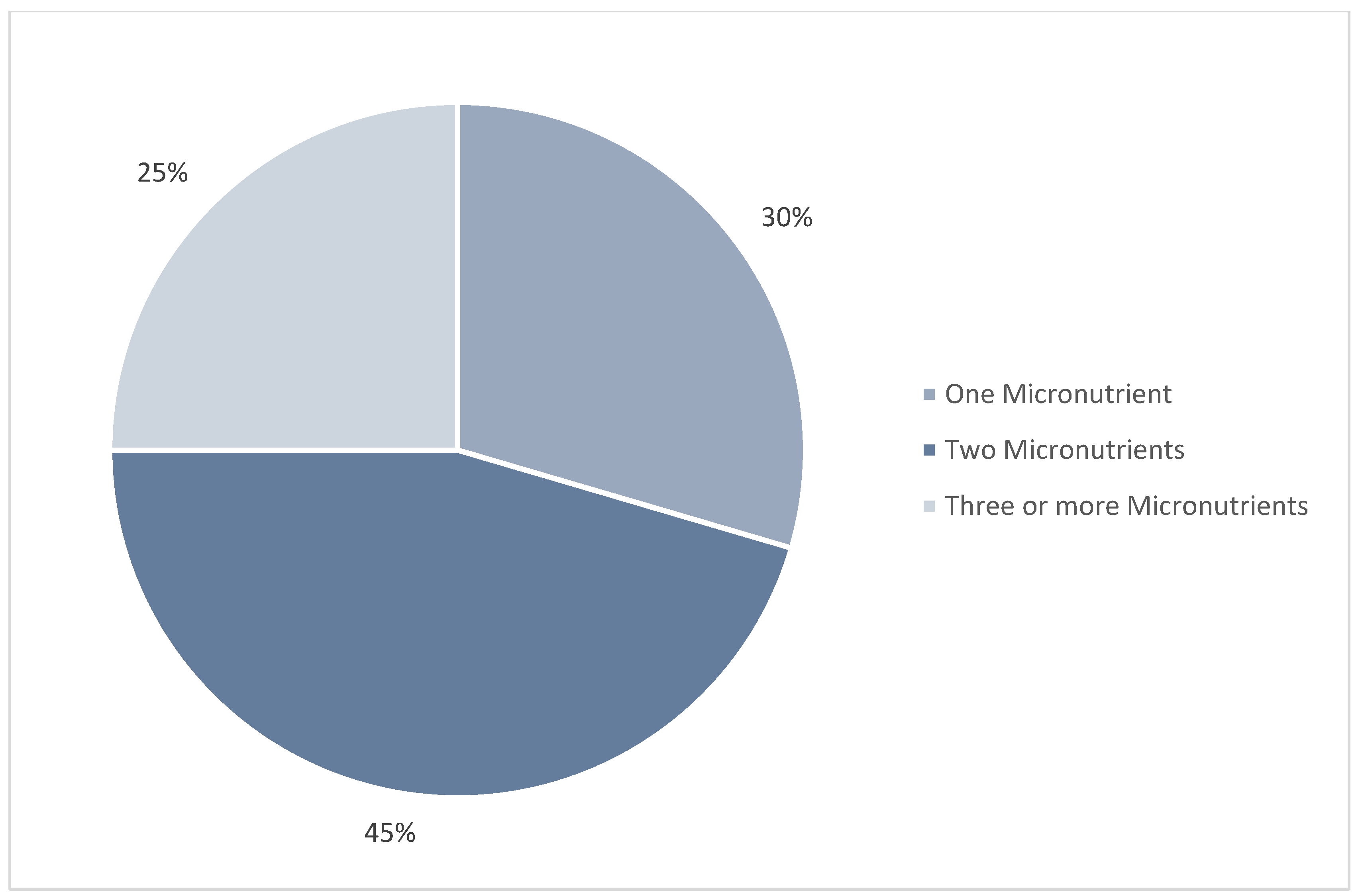 Nutrients 17 00990 g003