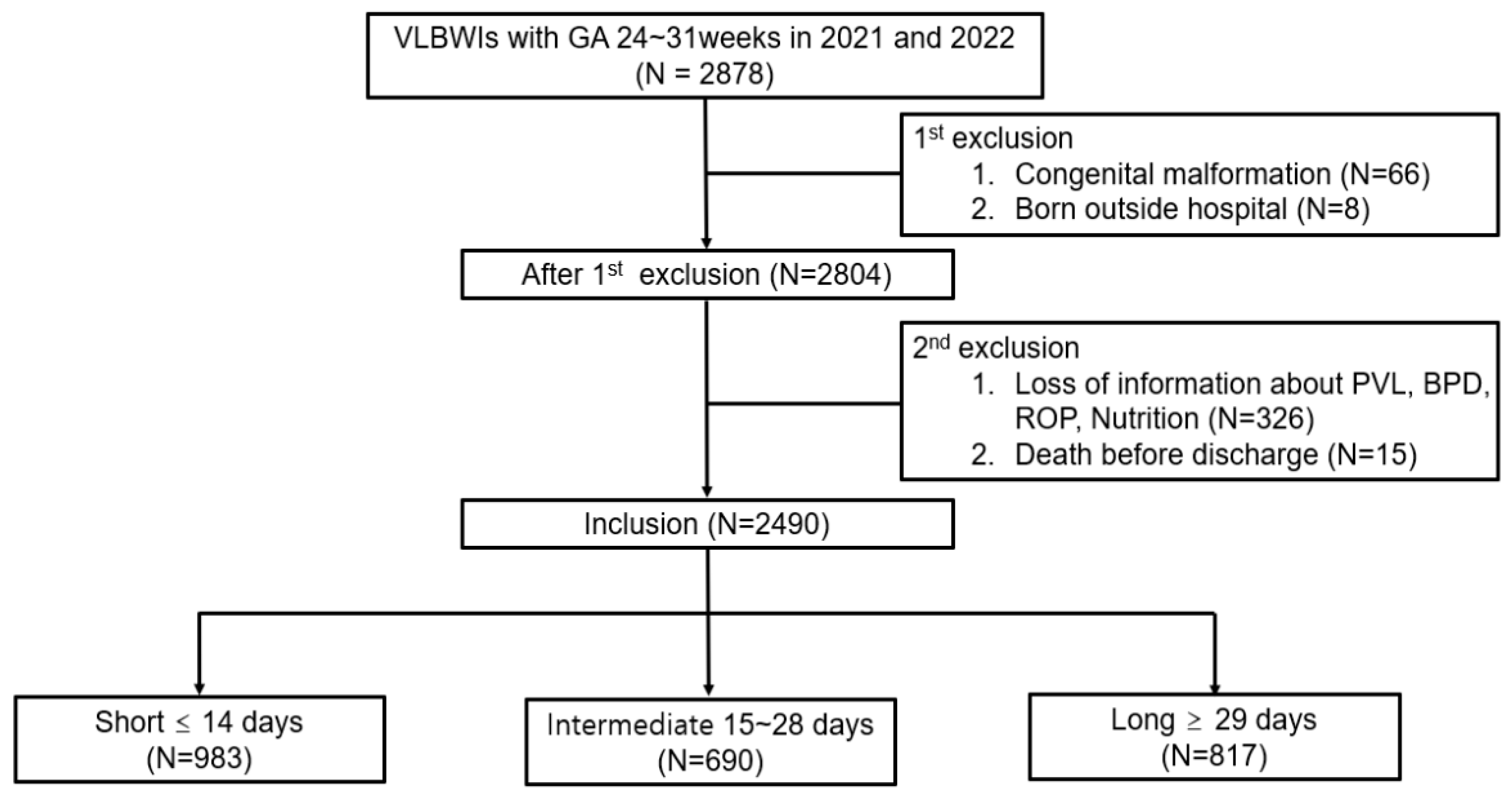 Nutrients 17 00996 g001