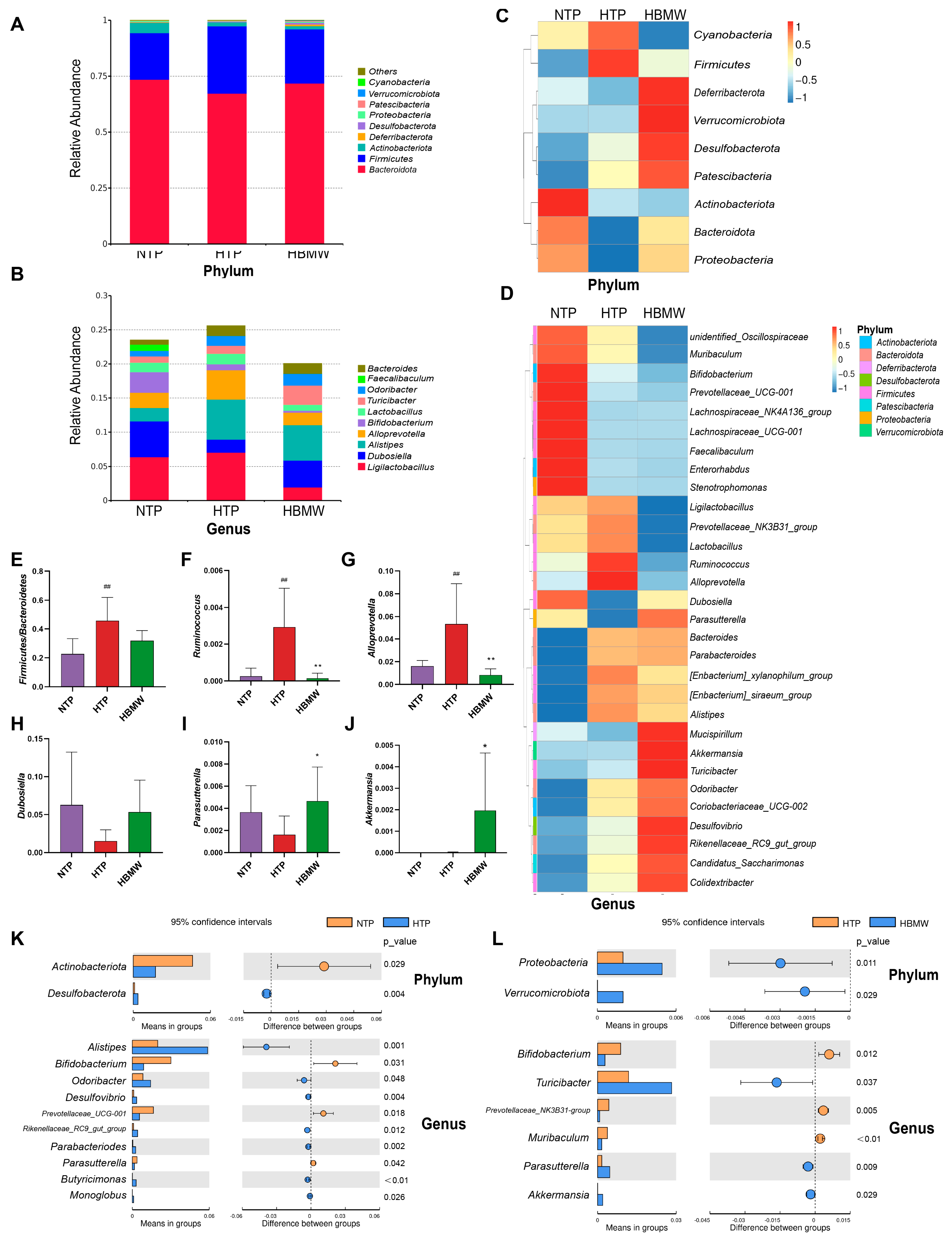 Nutrients 17 00998 g004