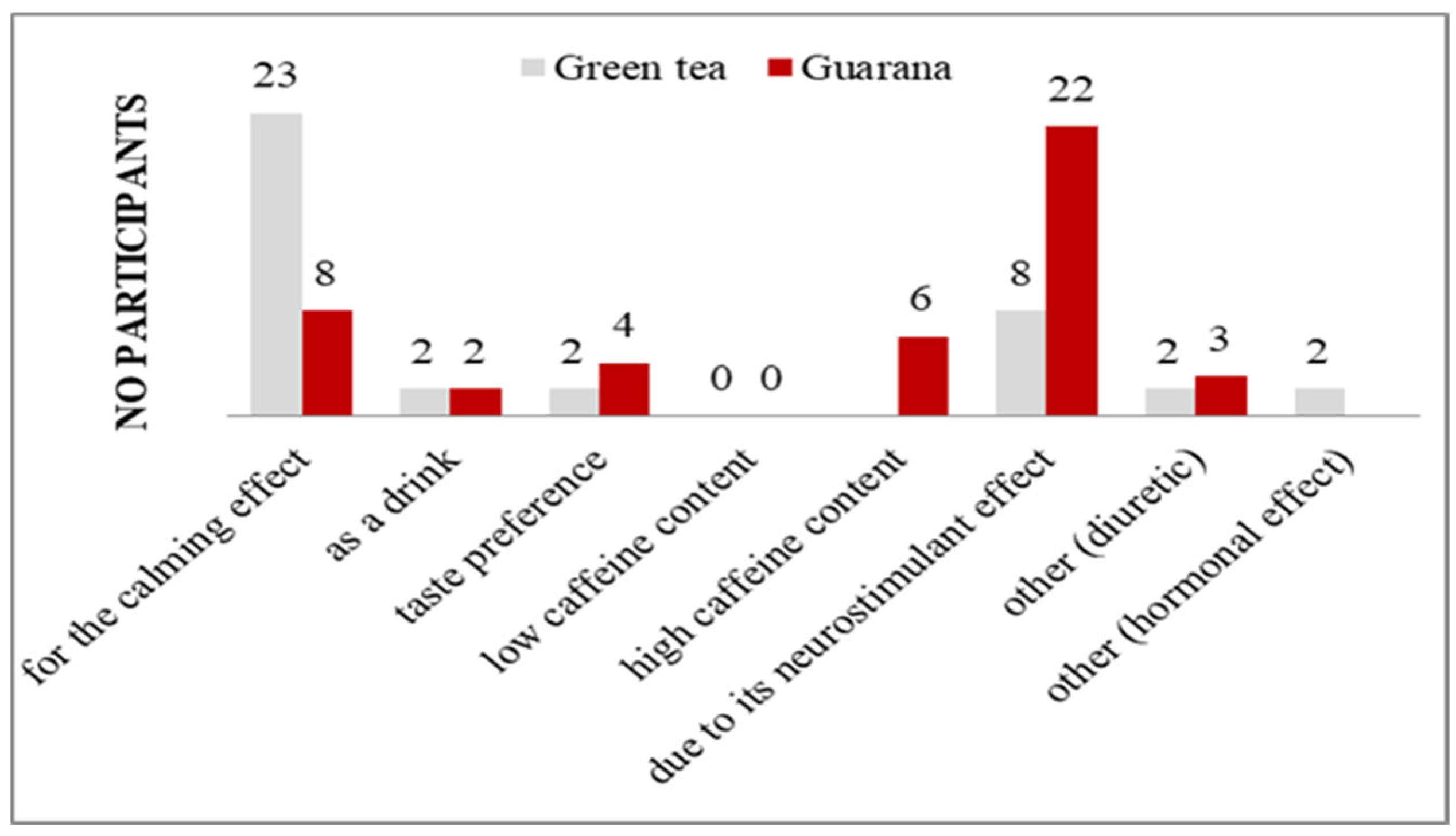 Nutrients 17 01000 g008