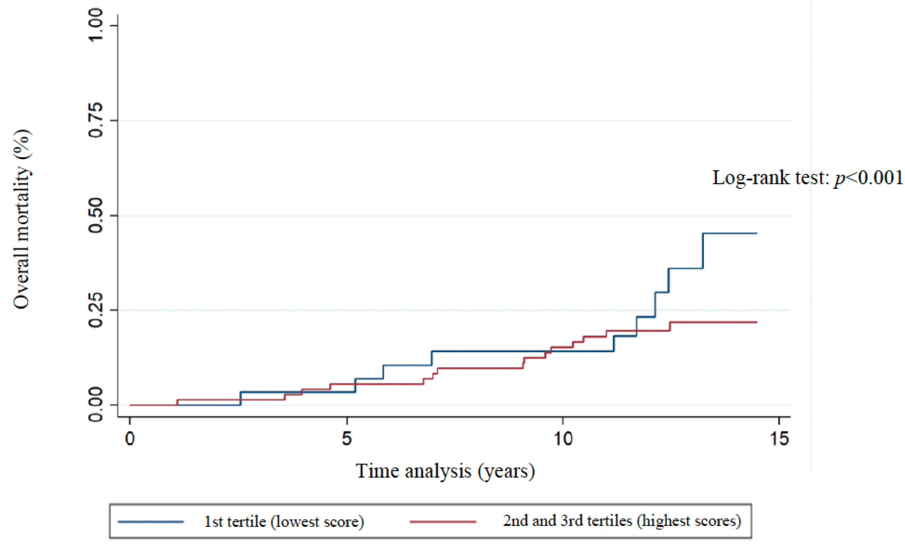 Nutrients 17 01001 g003