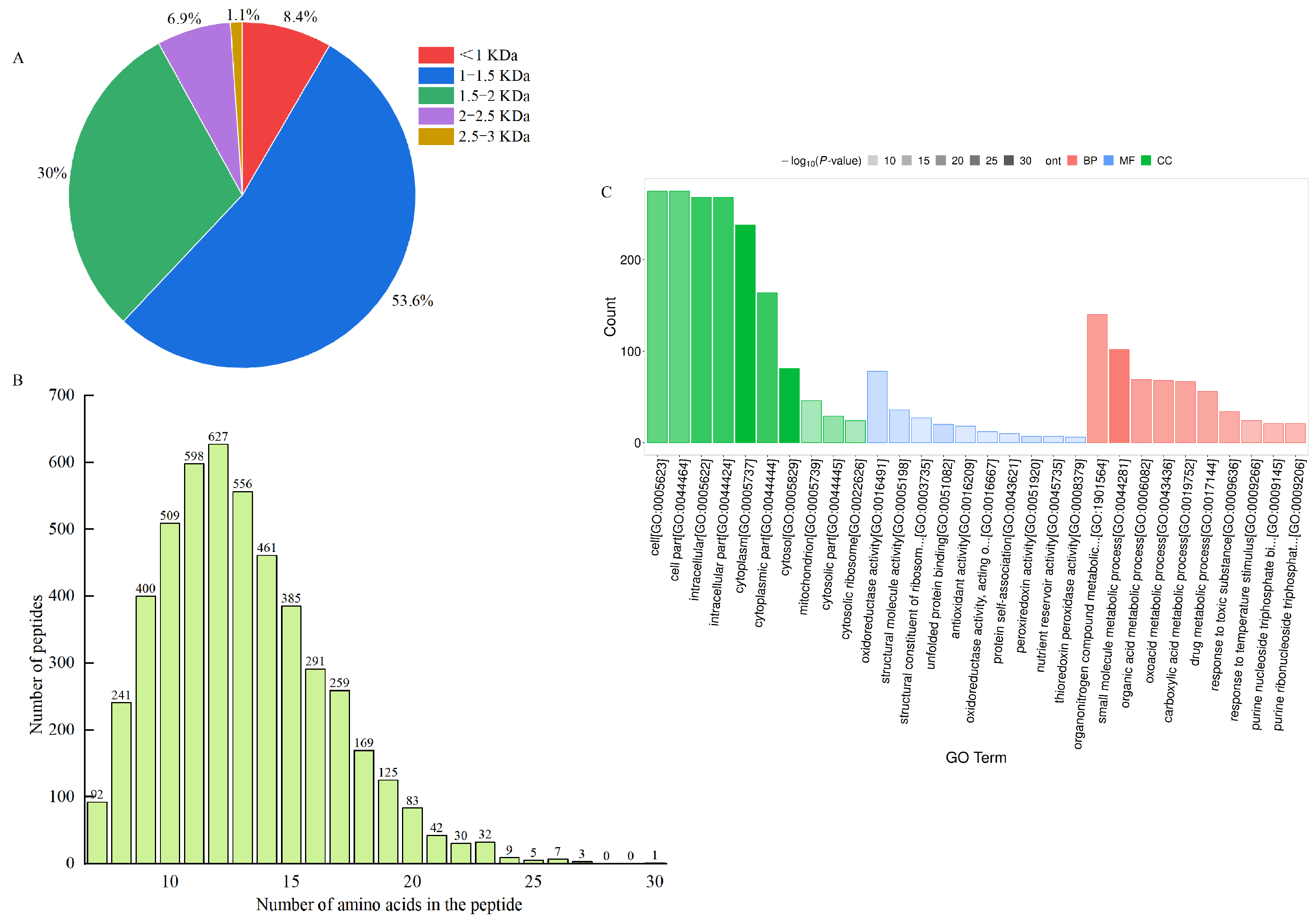 Nutrients 17 01002 g003