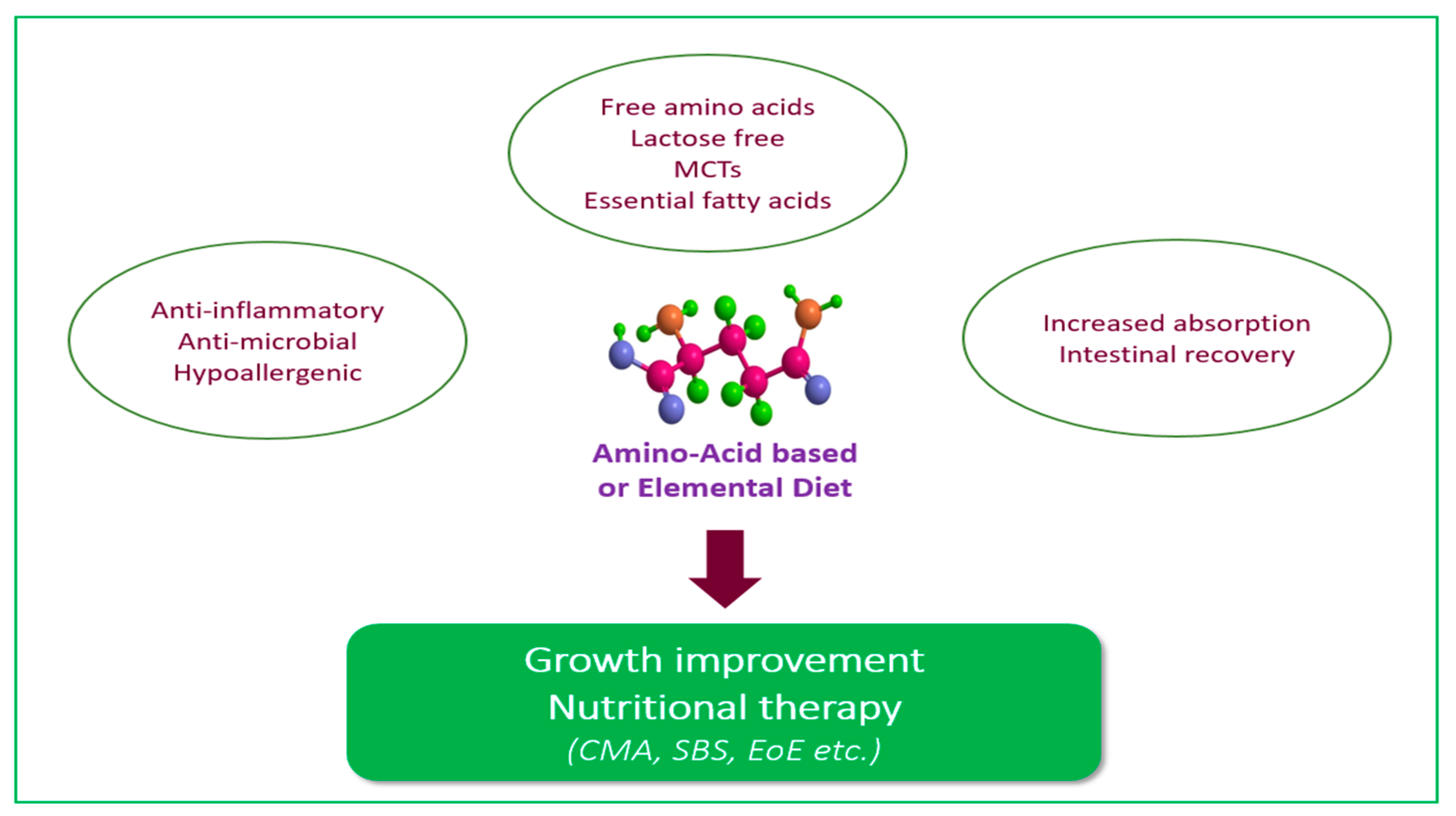 Nutrients 17 01003 g001